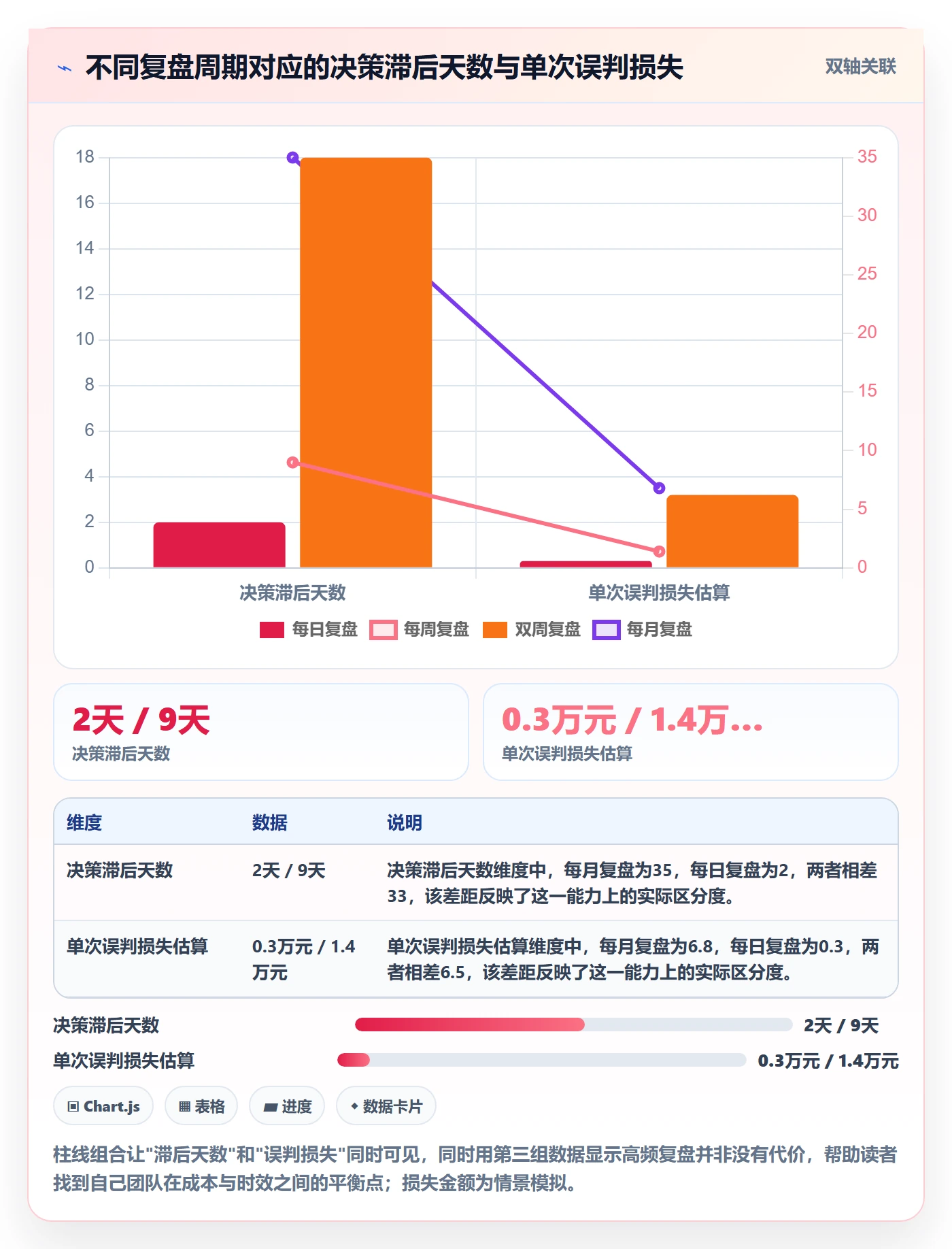 跨境电商运营基础课：数据复盘相关的平台规则一次讲透