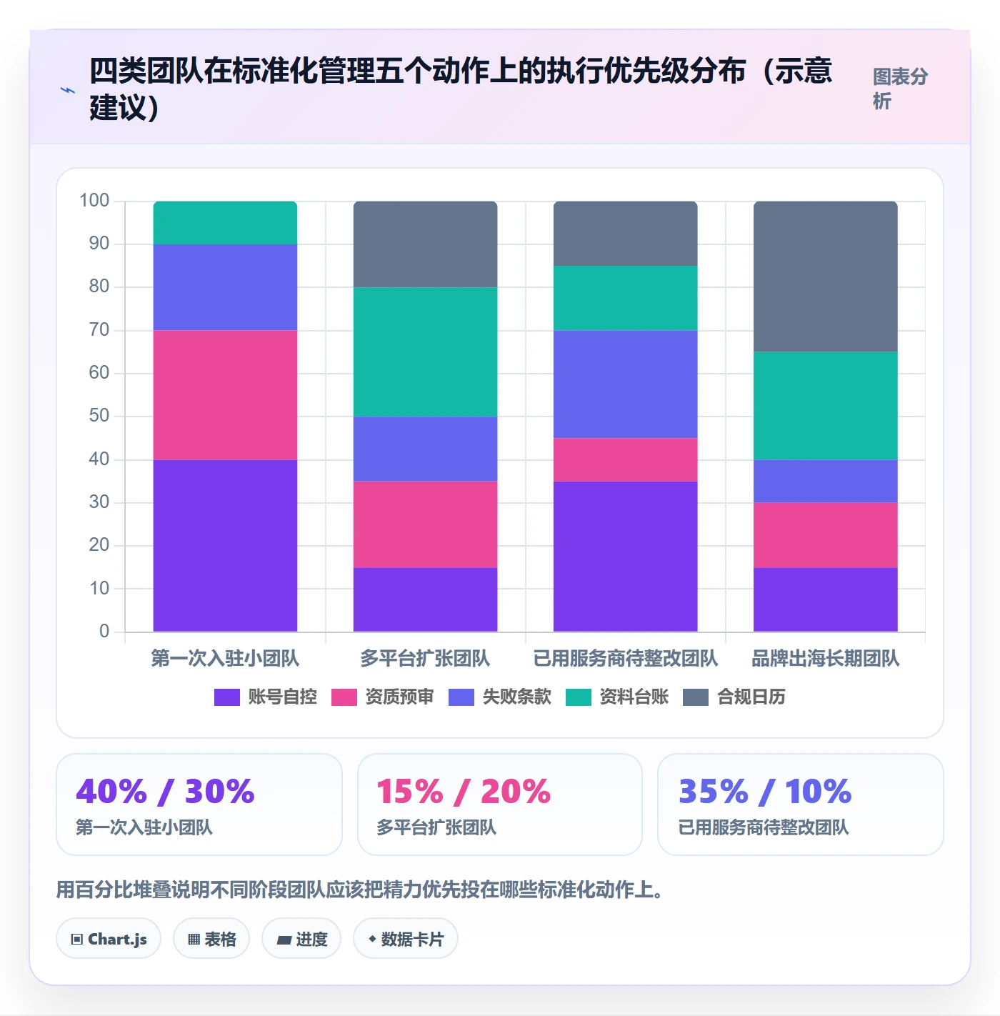 跨境电商一站式服务避坑指南：平台入驻环节的标准化管理要注意什么