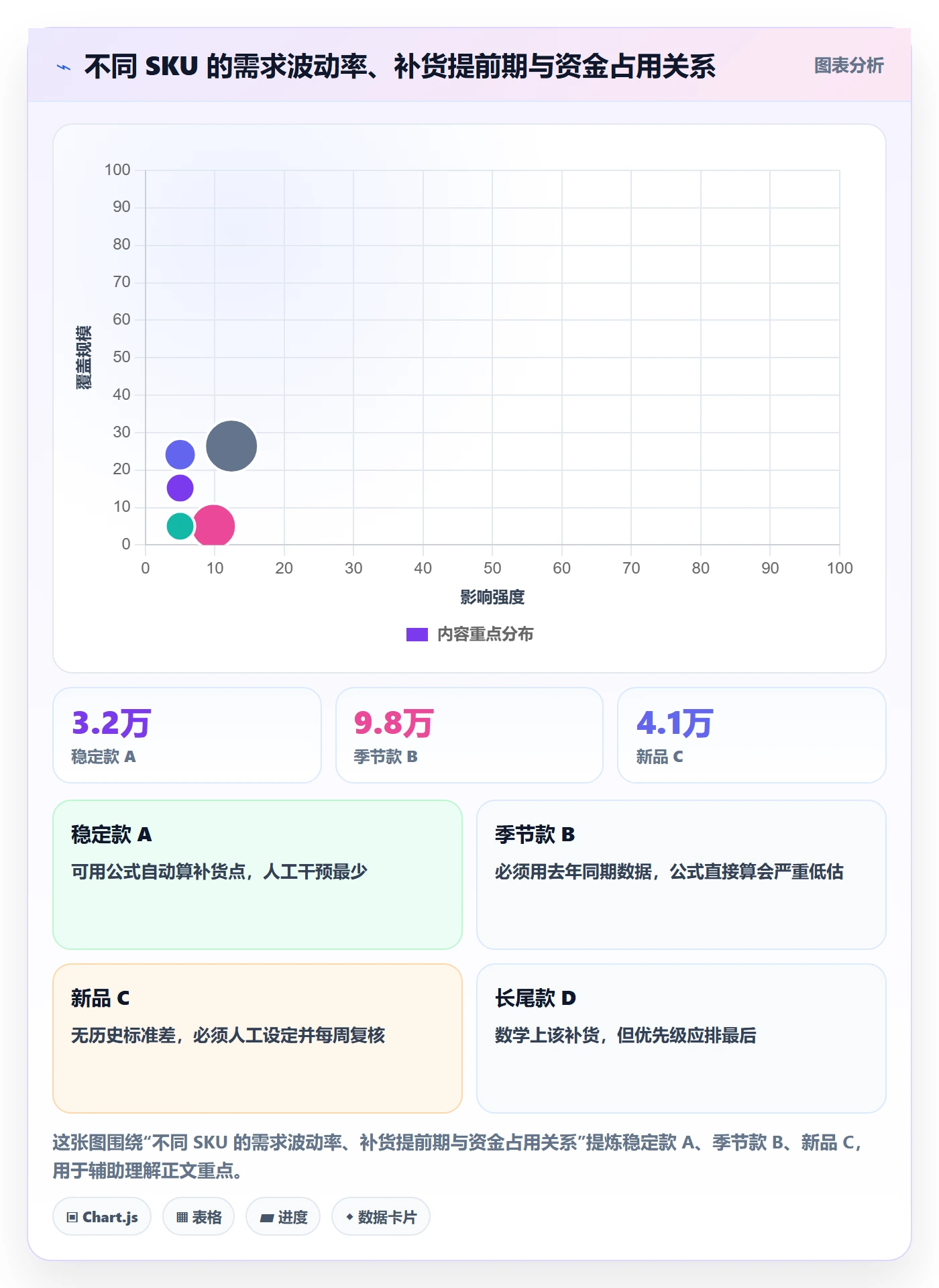亚马逊软件基础课：库存管理相关的系统搭建一次讲透