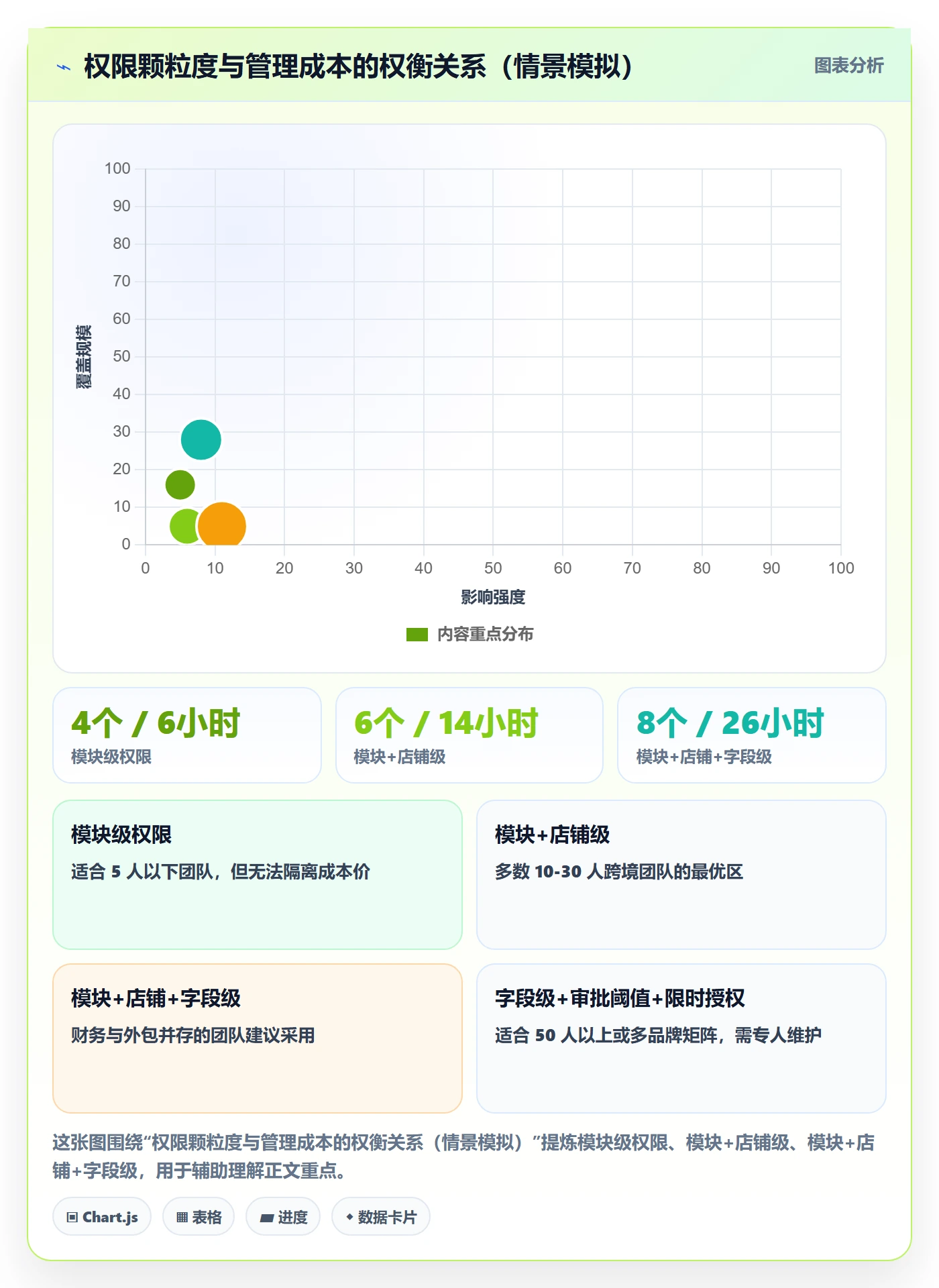 erp跨境电商管理模板：围绕权限管理开展效率提升