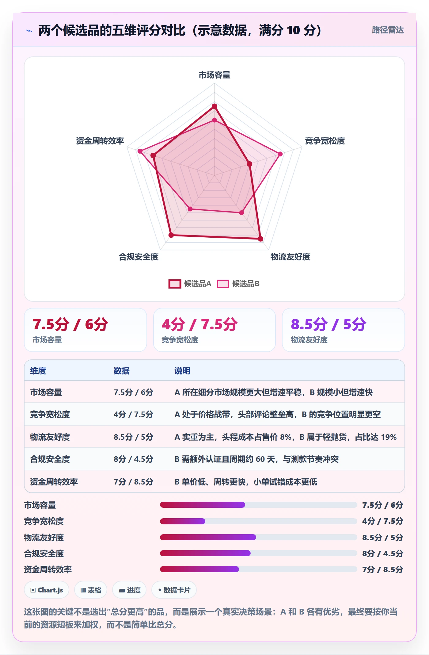 跨境电商运营业务拆解：选品上新为什么影响新手避坑