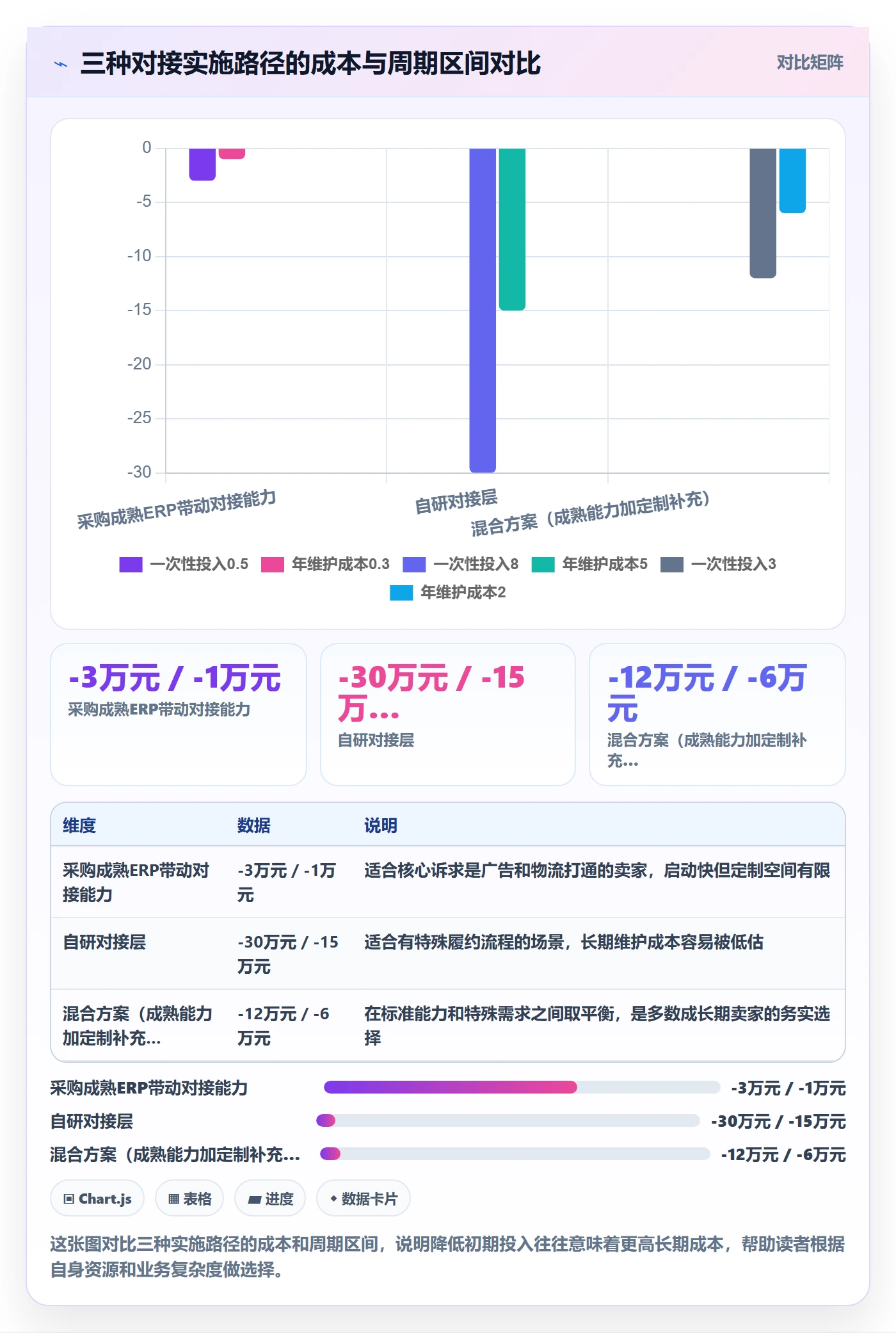 erp跨境电商能力清单：广告投放需要覆盖哪些物流对接事项