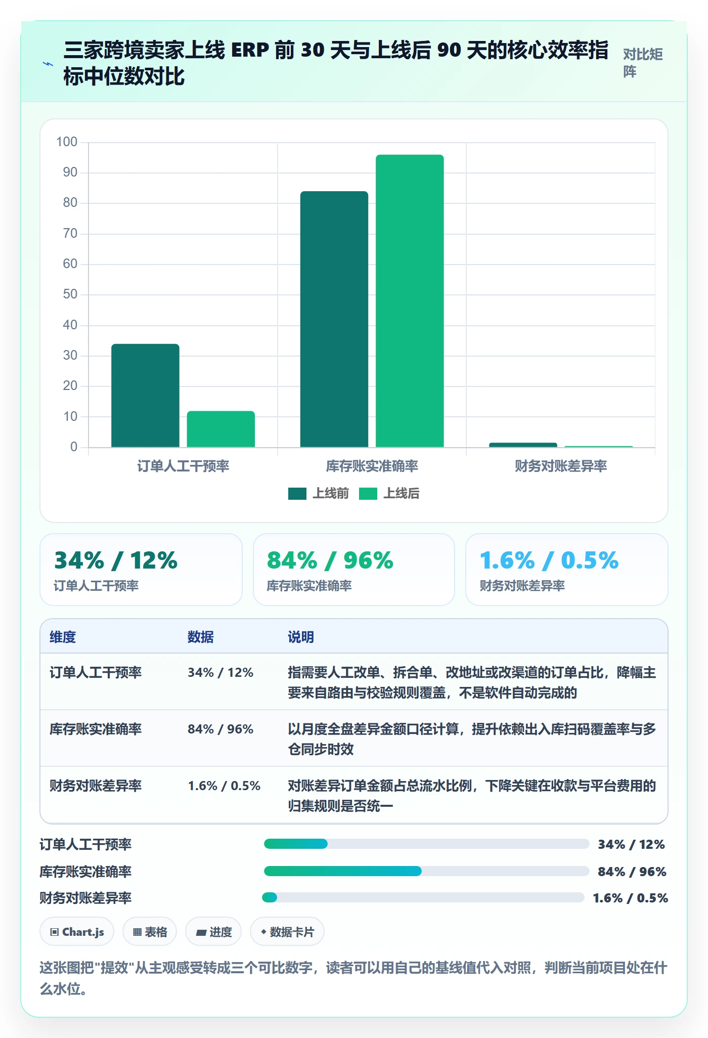 erp跨境电商操作手册：系统实施对应的效率提升步骤