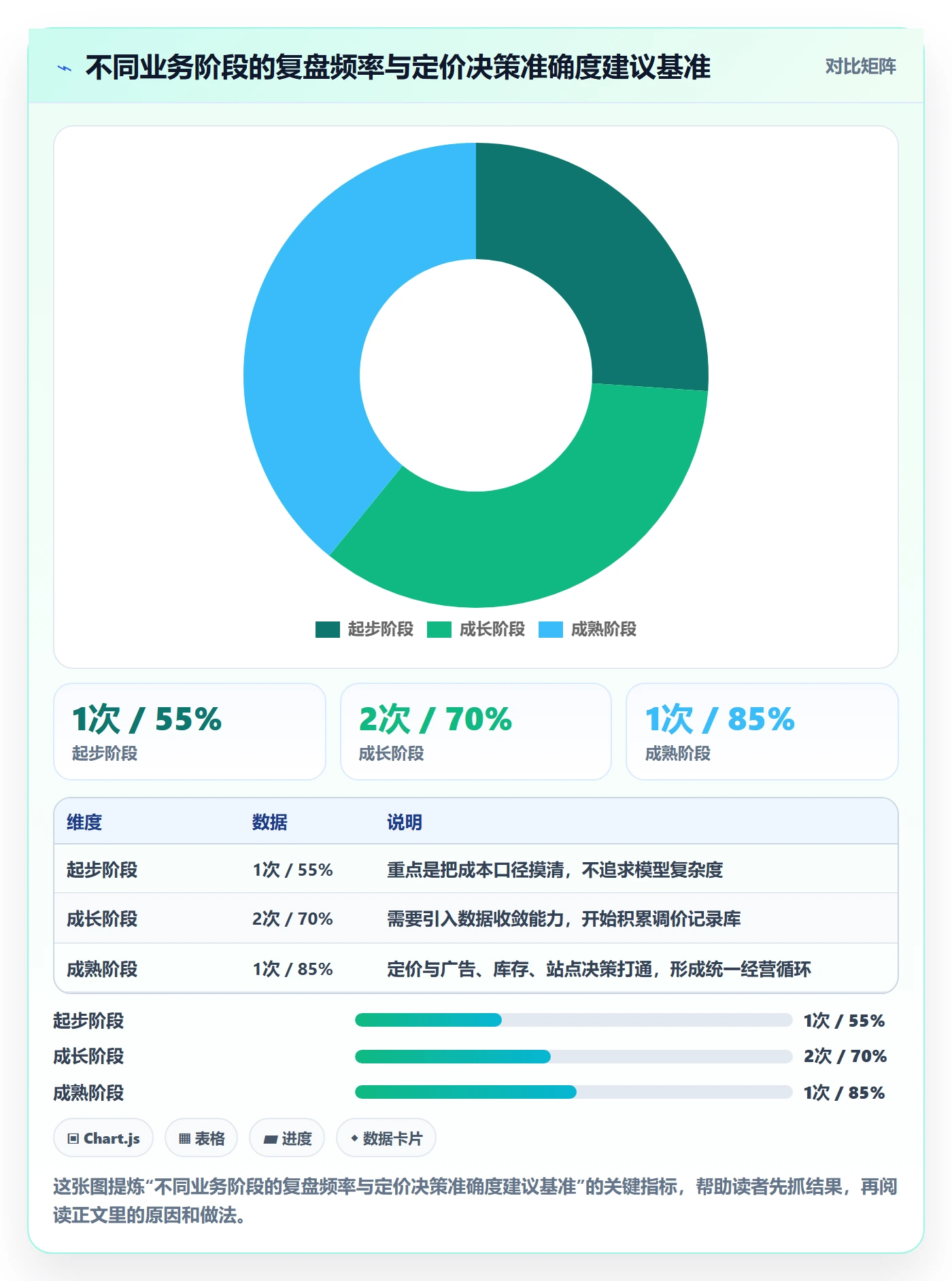 跨境电商运营业务拆解：数据复盘为什么影响定价策略