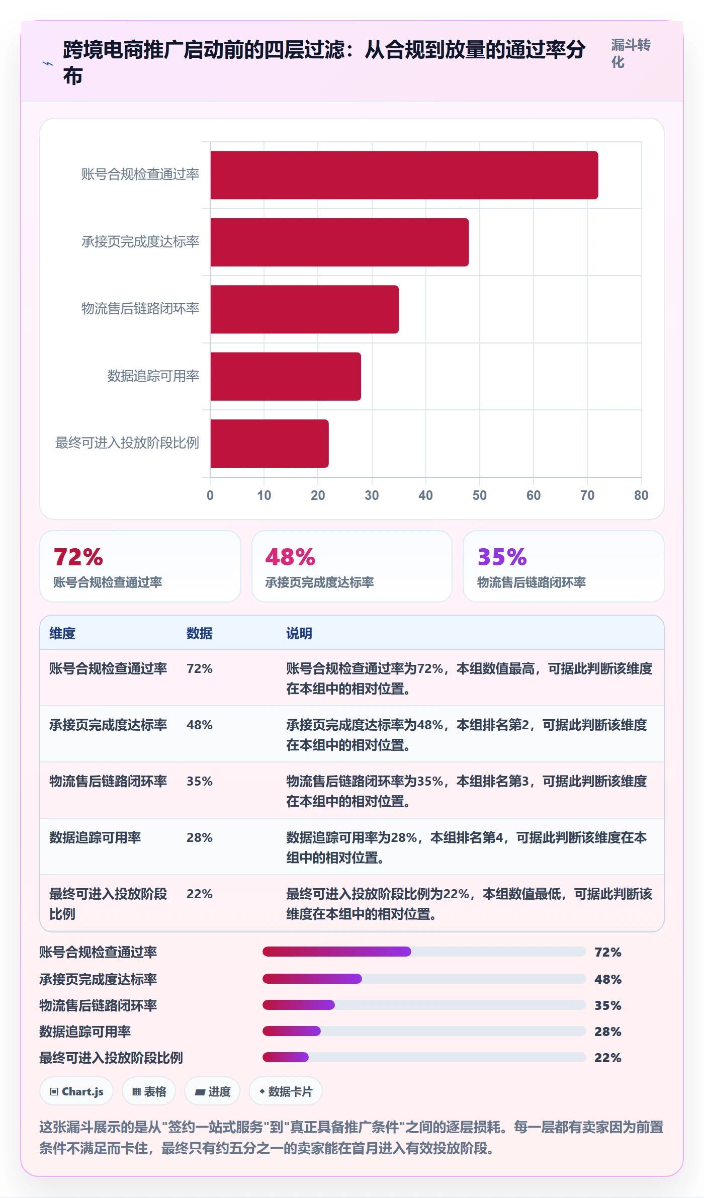跨境电商一站式服务落地案例：运营推广从哪里开始