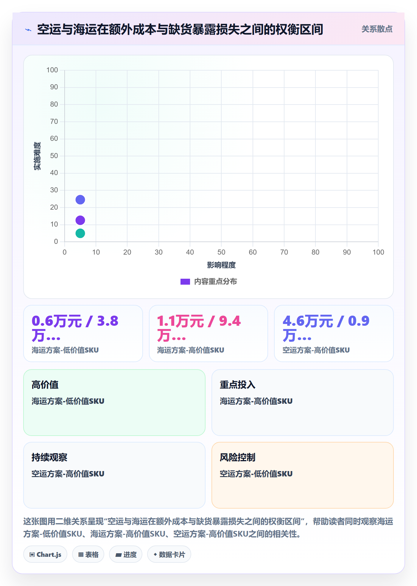 跨境电商运营案例拆解：库存计划从哪里开始