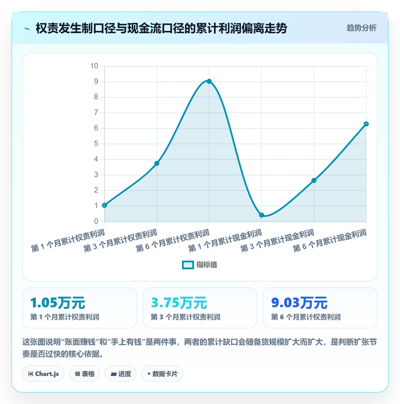 亚马逊软件场景解析：利润核算中的新手避坑怎么处理