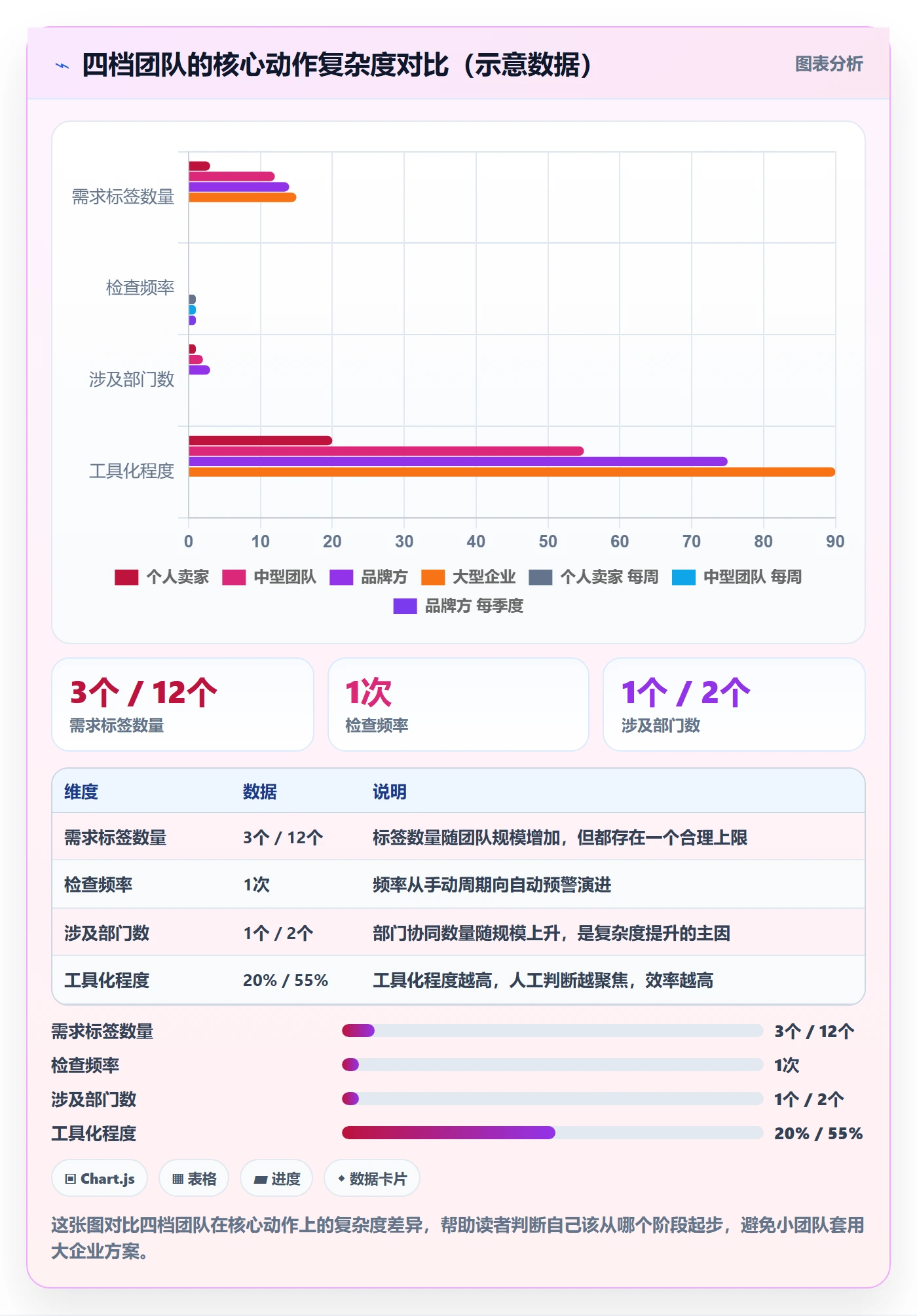 商品分析检查方法：通过市场需求评估客户服务质量