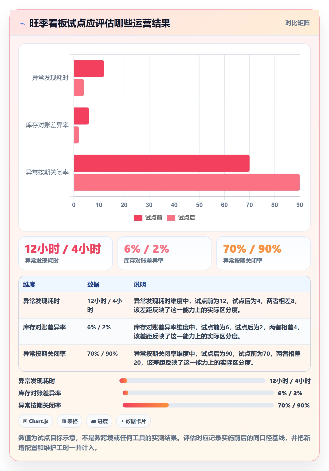 temu管理要点：全托管模式的旺季准备如何设计