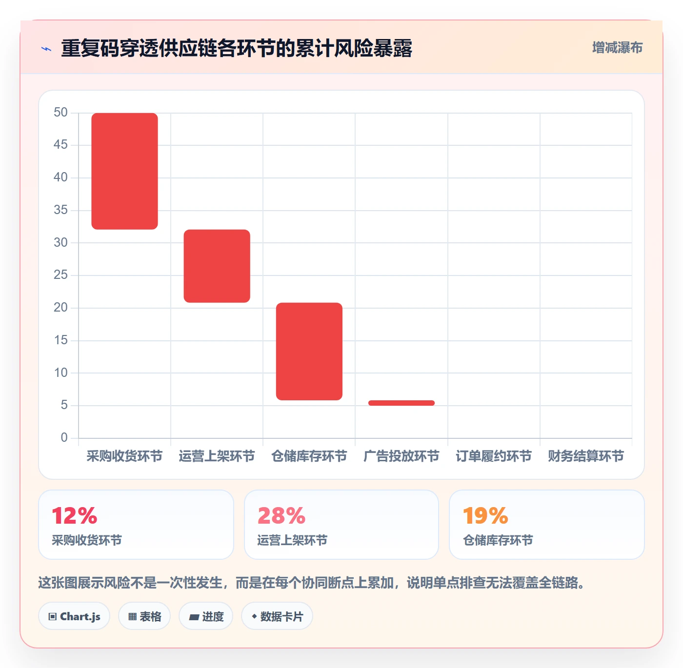 UPC码运营框架：把重复码排查纳入供应链协同