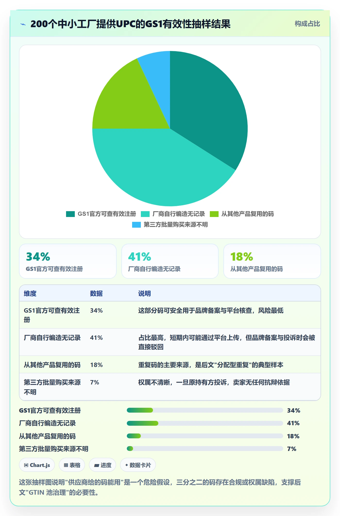 UPC码场景解析：重复码排查中的供应链协同怎么处理