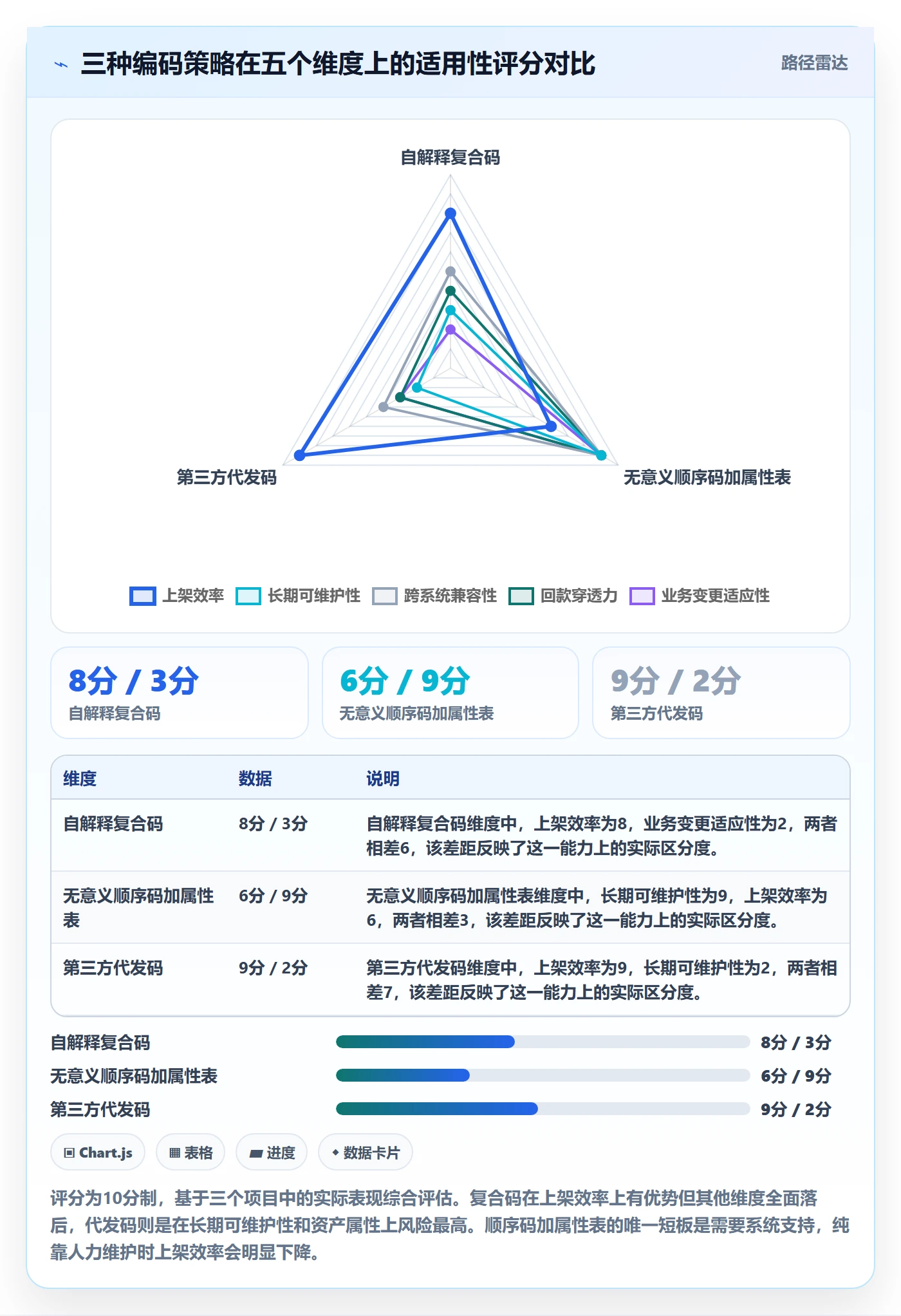 UPC码实施路径：编码规范如何完成回款管理