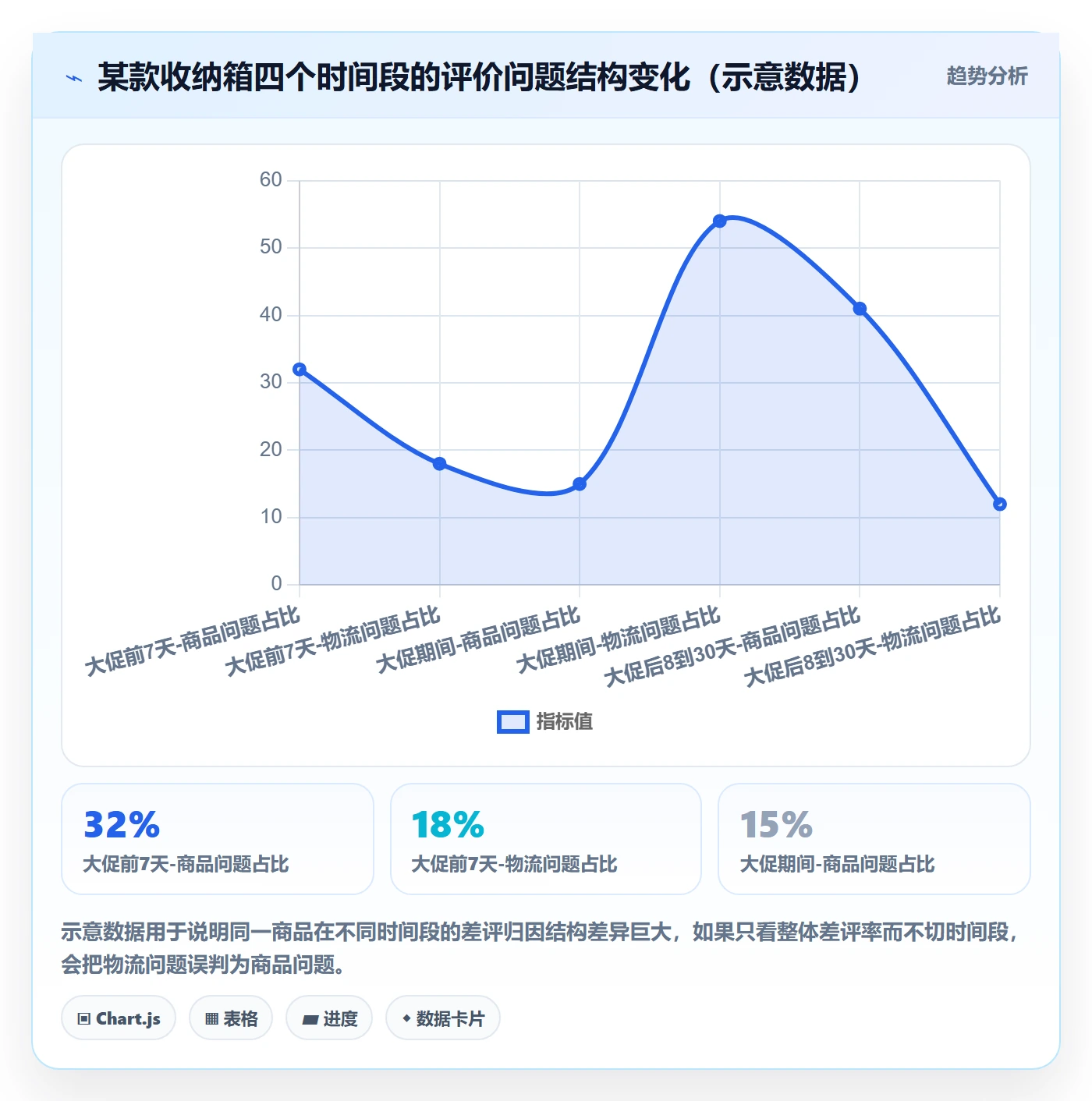 商品分析避坑指南：用户评价环节的进阶玩法要注意什么