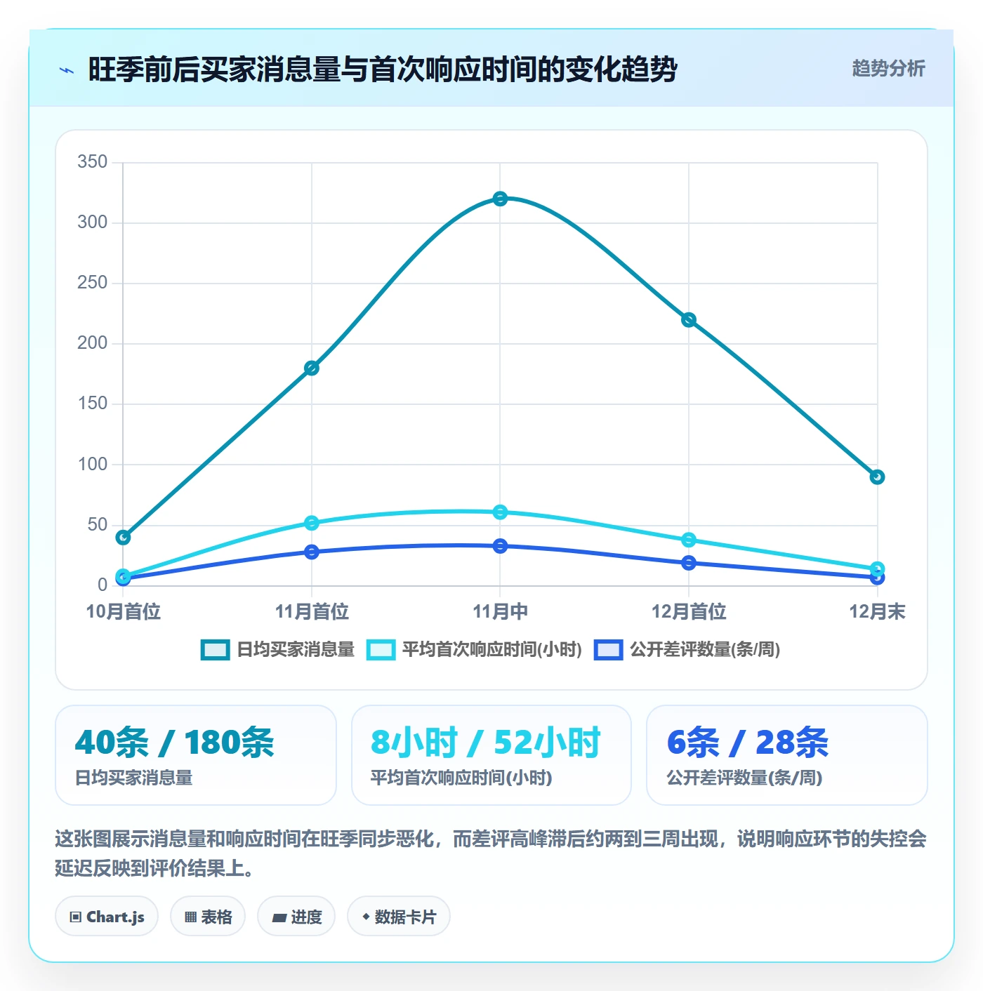 亚马逊软件工作指南:用自动化方案解决评价管理问题