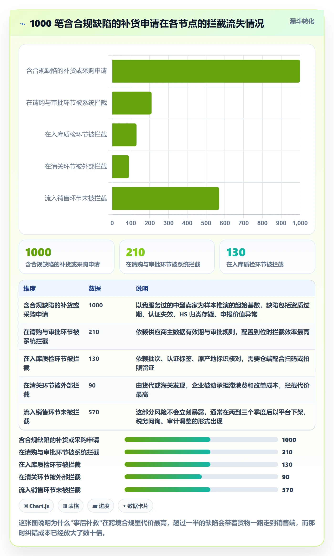 erp跨境电商选择标准：采购补货维度如何评估合规管理