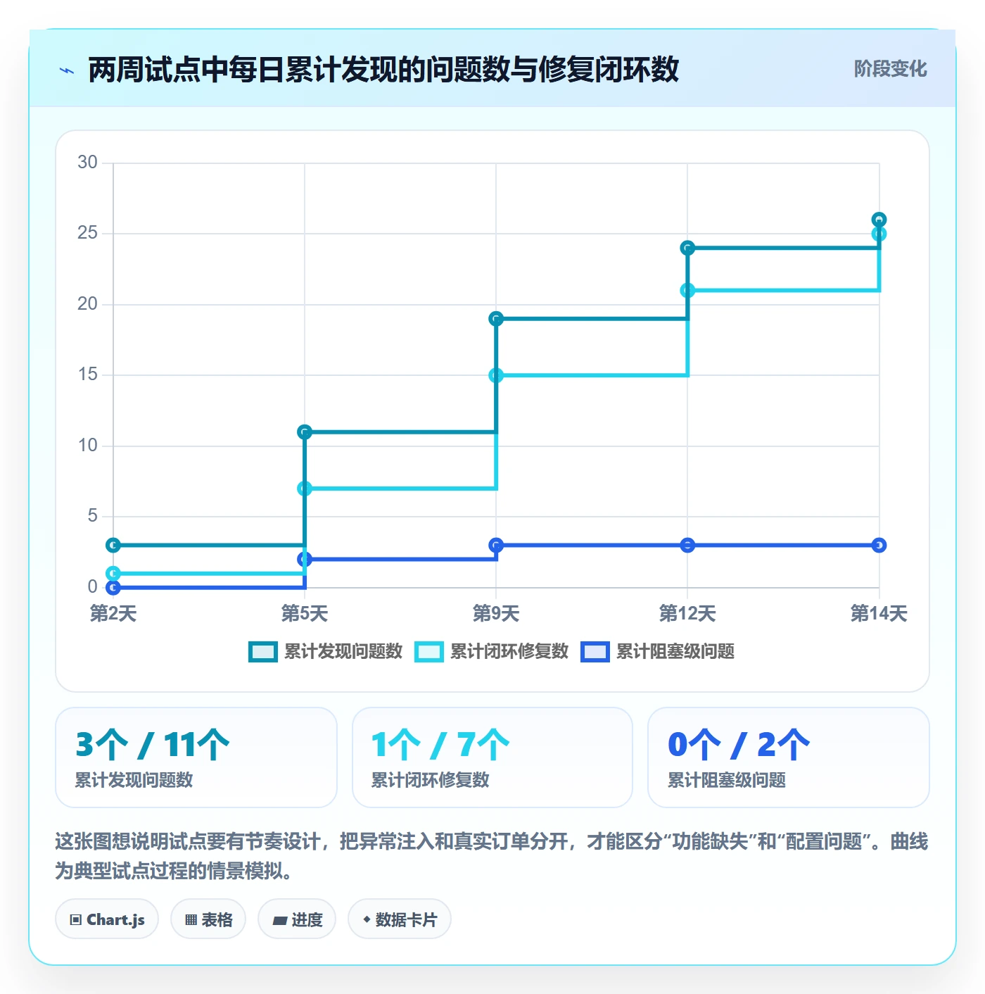 erp跨境电商怎么管？以订单同步为核心的市场调研方案