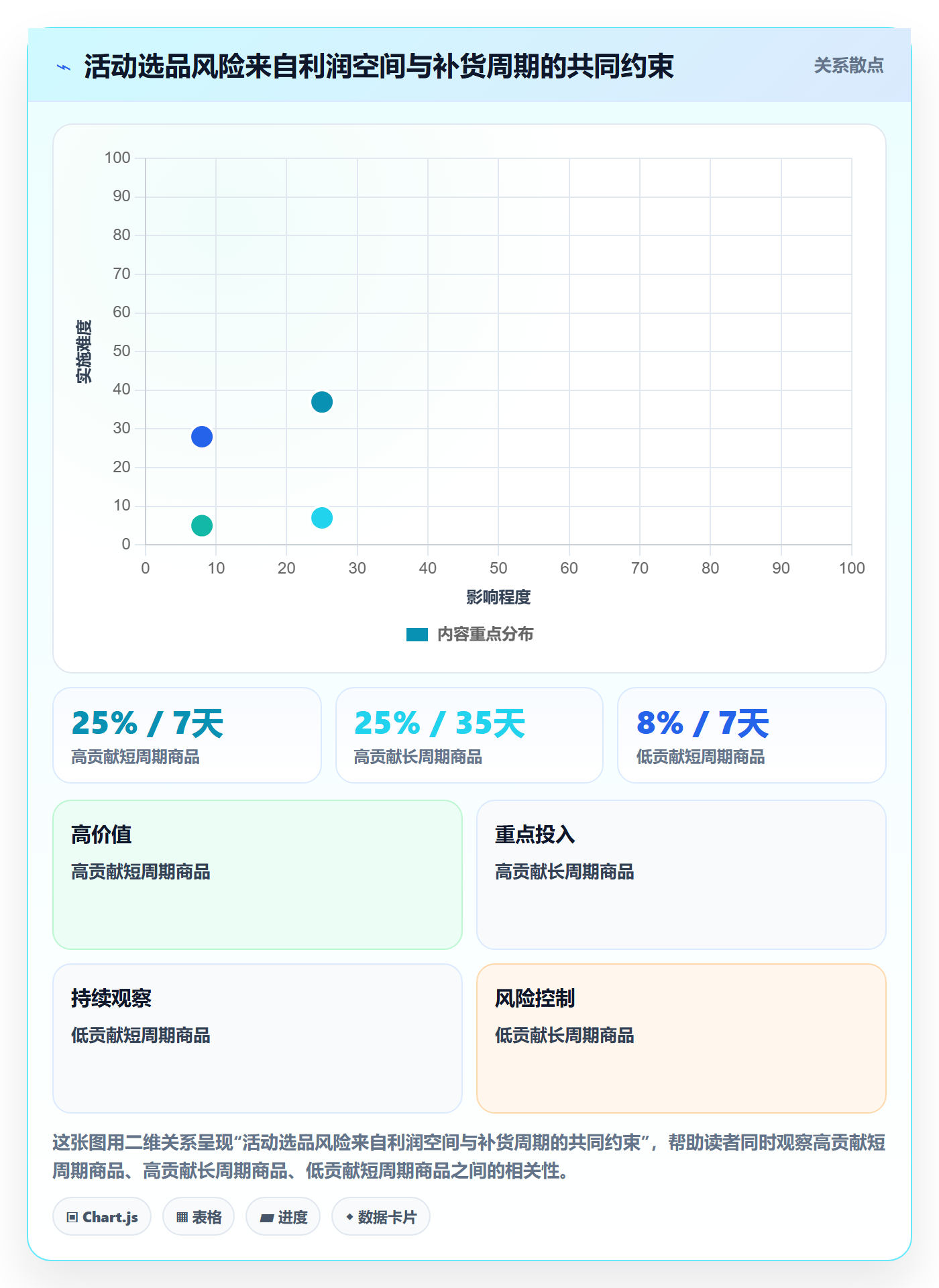 temu怎么选？活动流量相关的中小商家判断标准