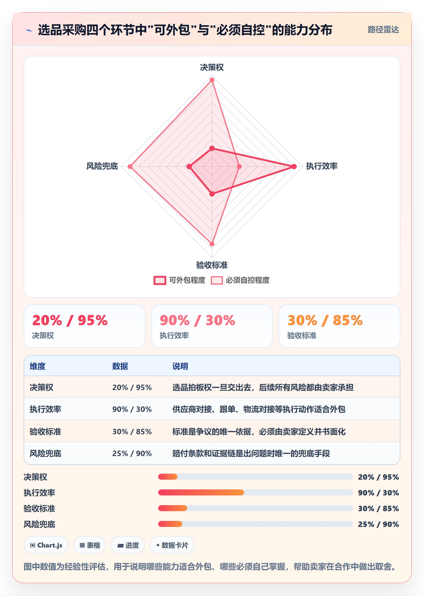 跨境电商一站式服务避坑指南：选品采购环节的精细化运营要注意什么