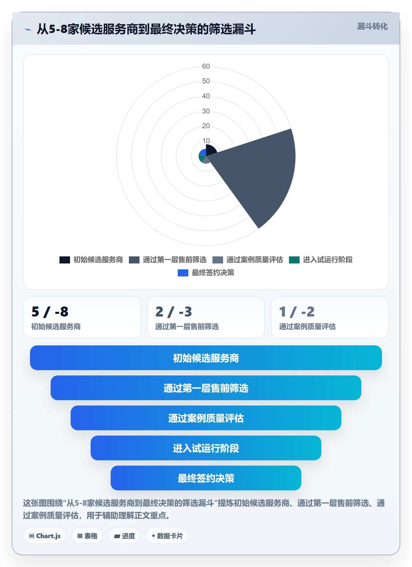 跨境电商一站式服务检查方法：通过仓储物流评估落地案例质量