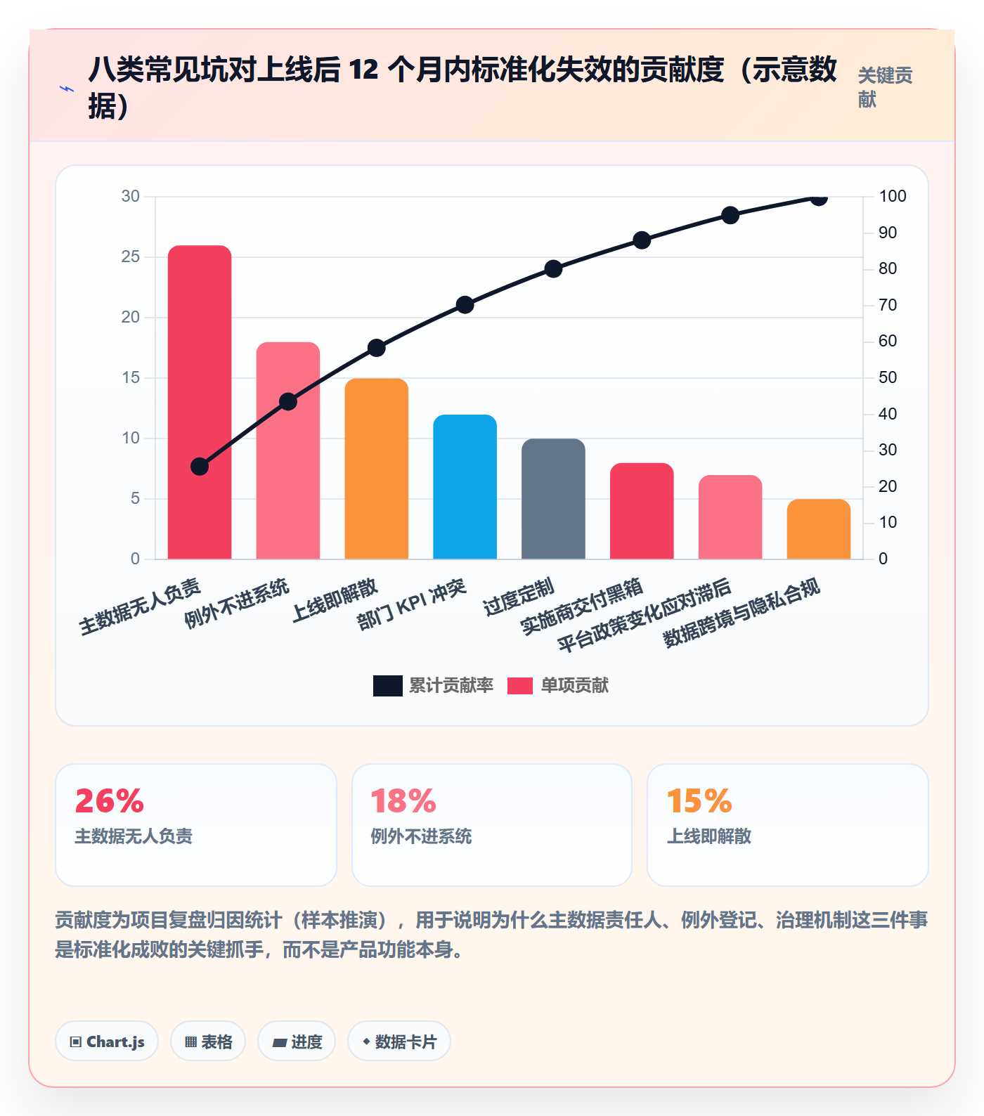 erp跨境电商场景解析：系统实施中的标准化管理怎么处理