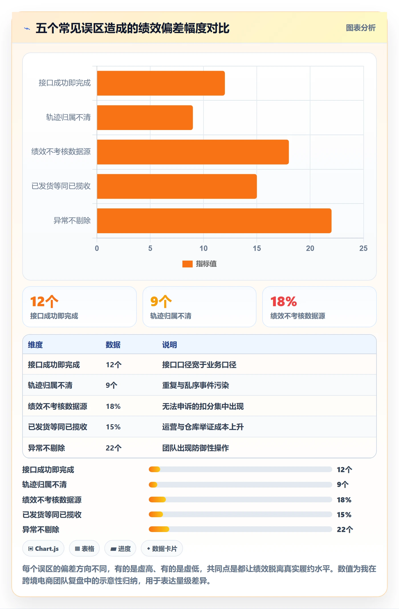 erp跨境电商业务拆解：物流对接为什么影响绩效考核