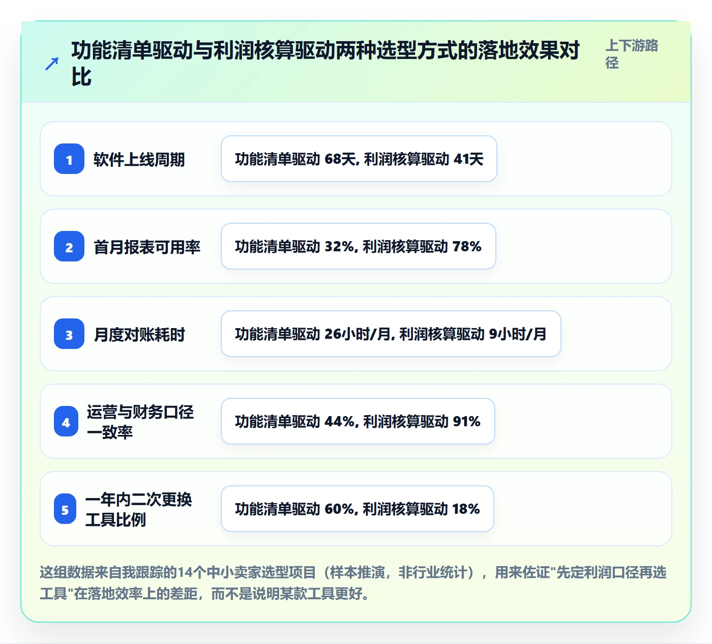 亚马逊软件实用方法：围绕利润核算建立中小商家