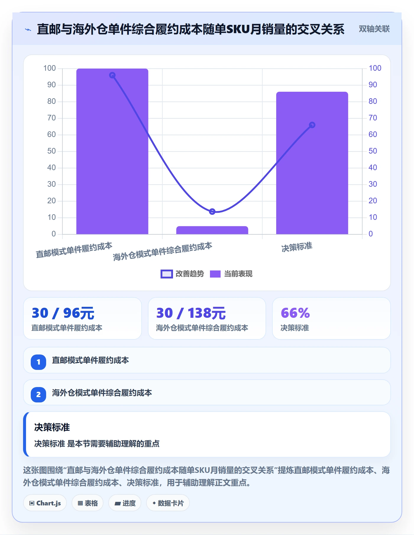 跨境电商运营从0到1：选品上新的海外仓管理与操作要点