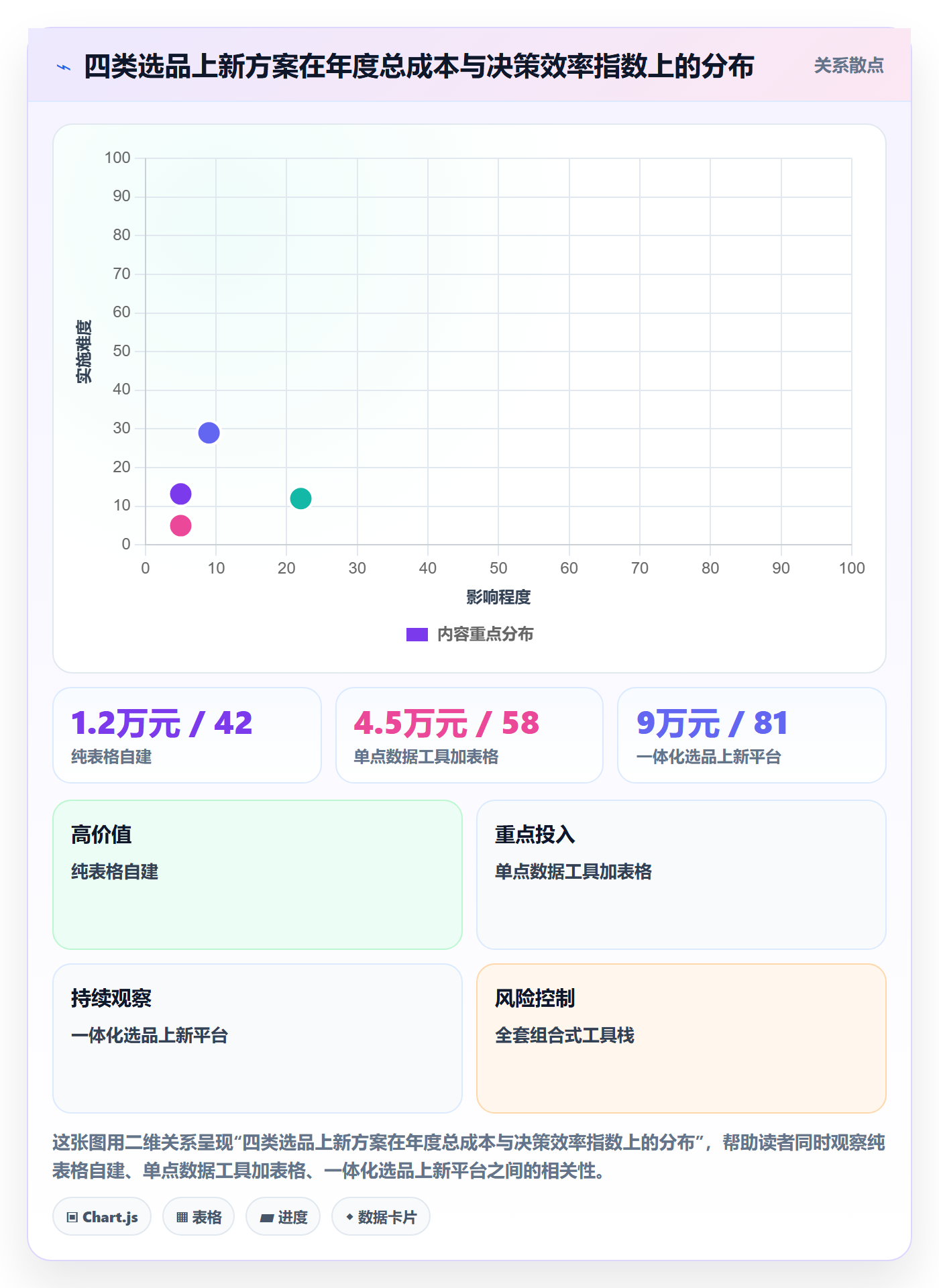跨境电商运营避坑指南：选品上新环节的工具对比要注意什么