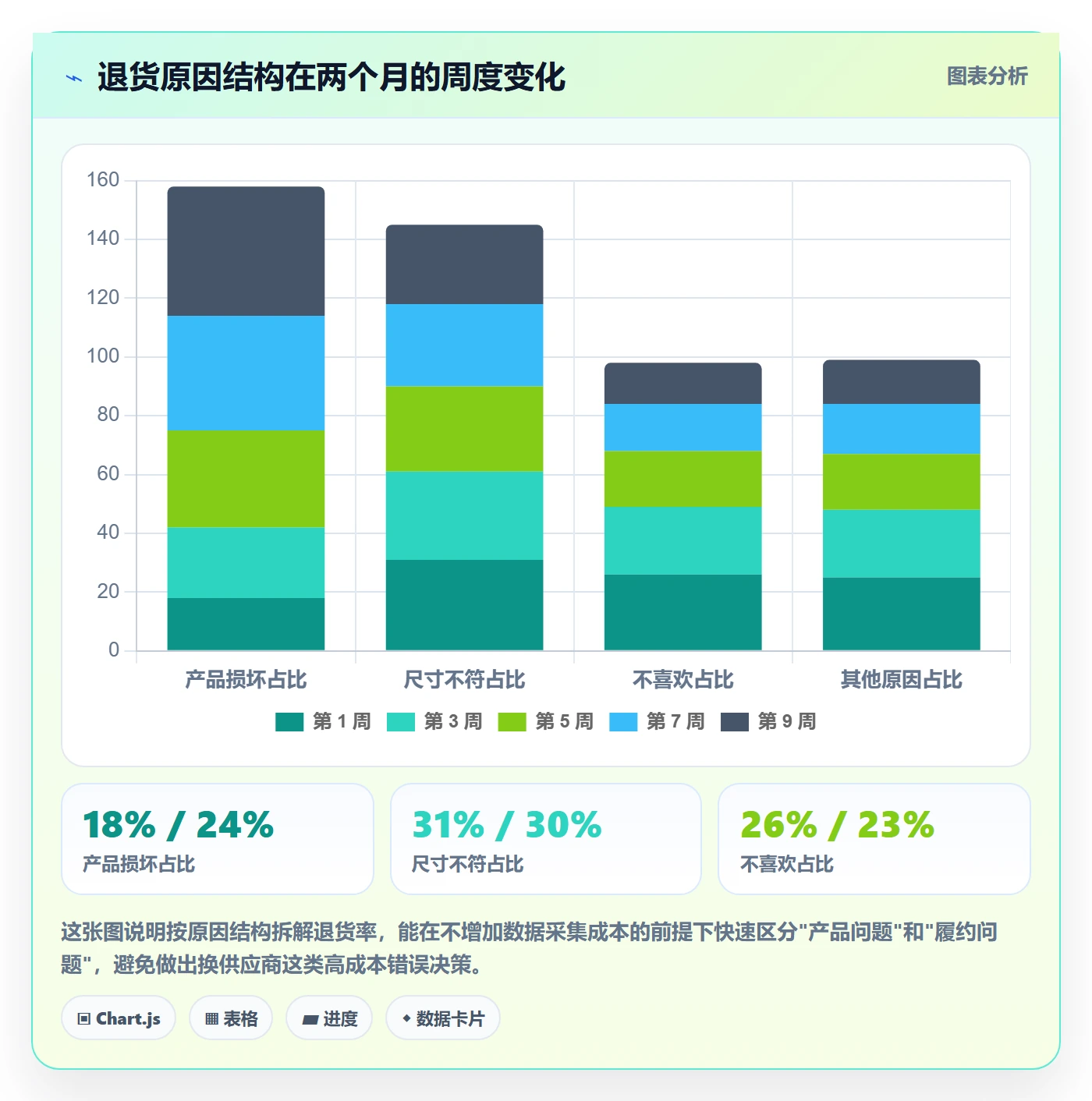 跨境电商运营实施路径：数据复盘如何完成风险排查