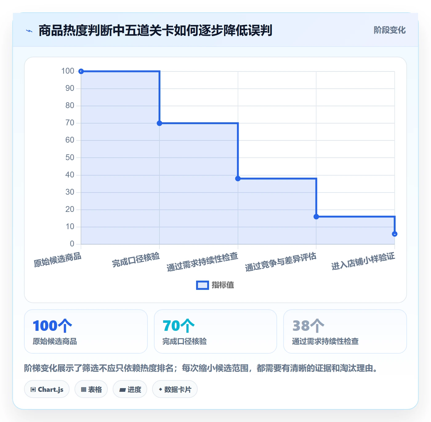 电商数据查询网站决策指南：用中小商家判断商品热度方案