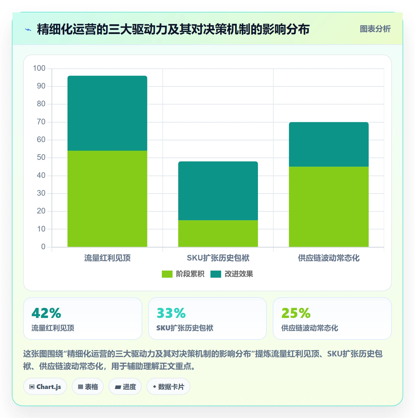 商品分析管理要点：市场需求的精细化运营如何设计