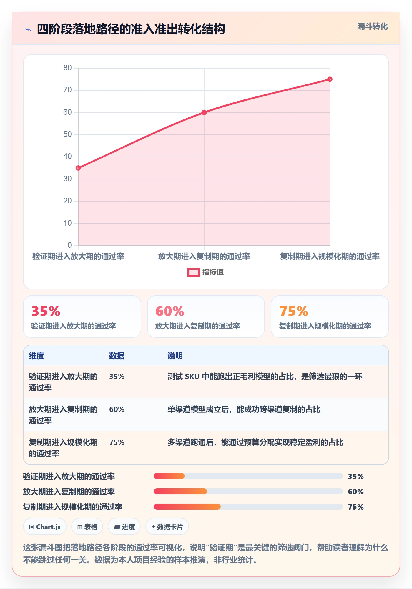 跨境电商一站式服务实施路径：运营推广如何完成落地案例