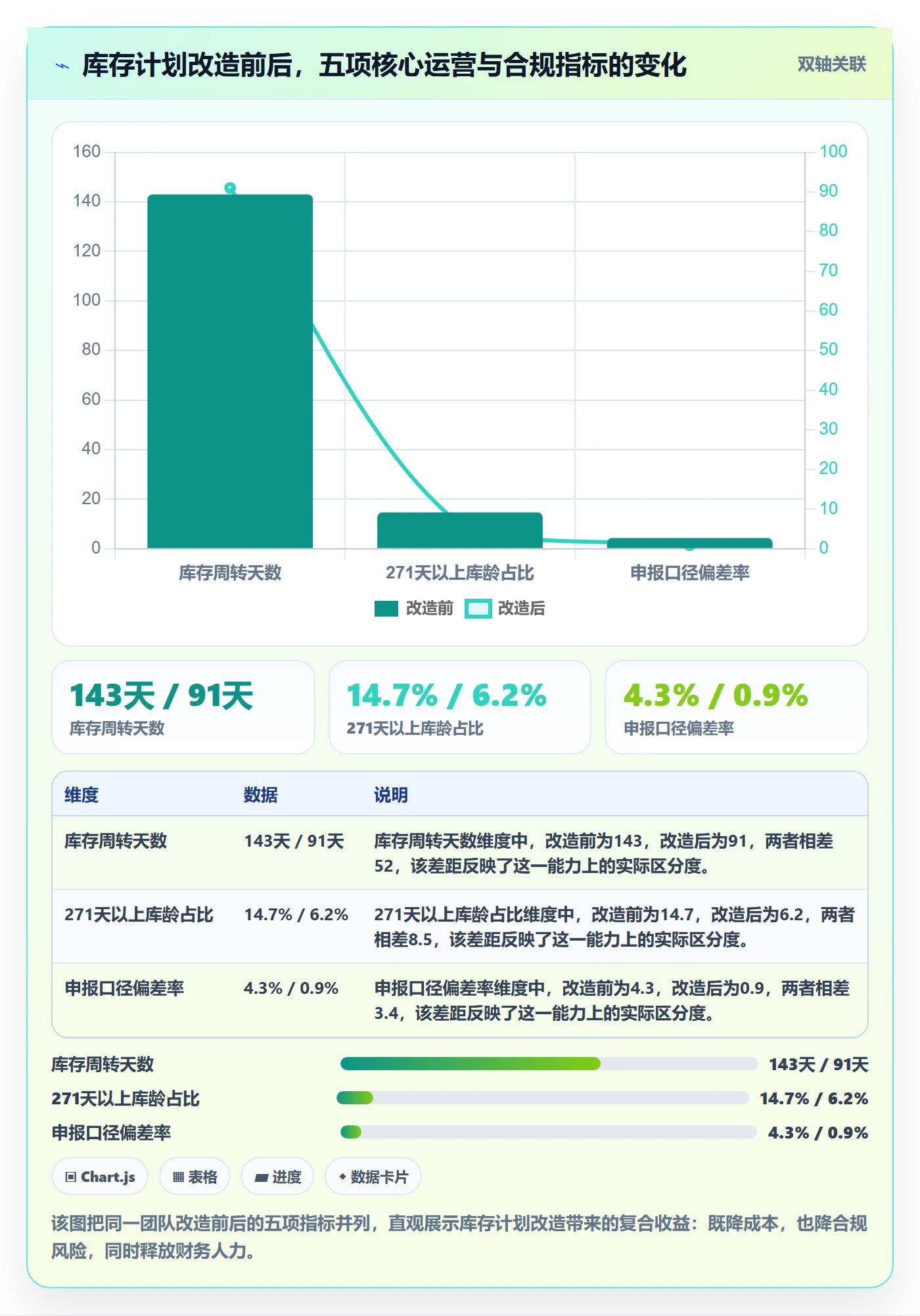 跨境电商运营怎么管？以库存计划为核心的合规管理方案