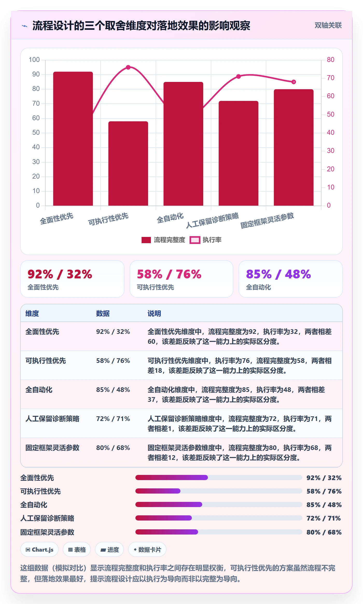 商品分析使用技巧：组合优化对应的流程设计方法