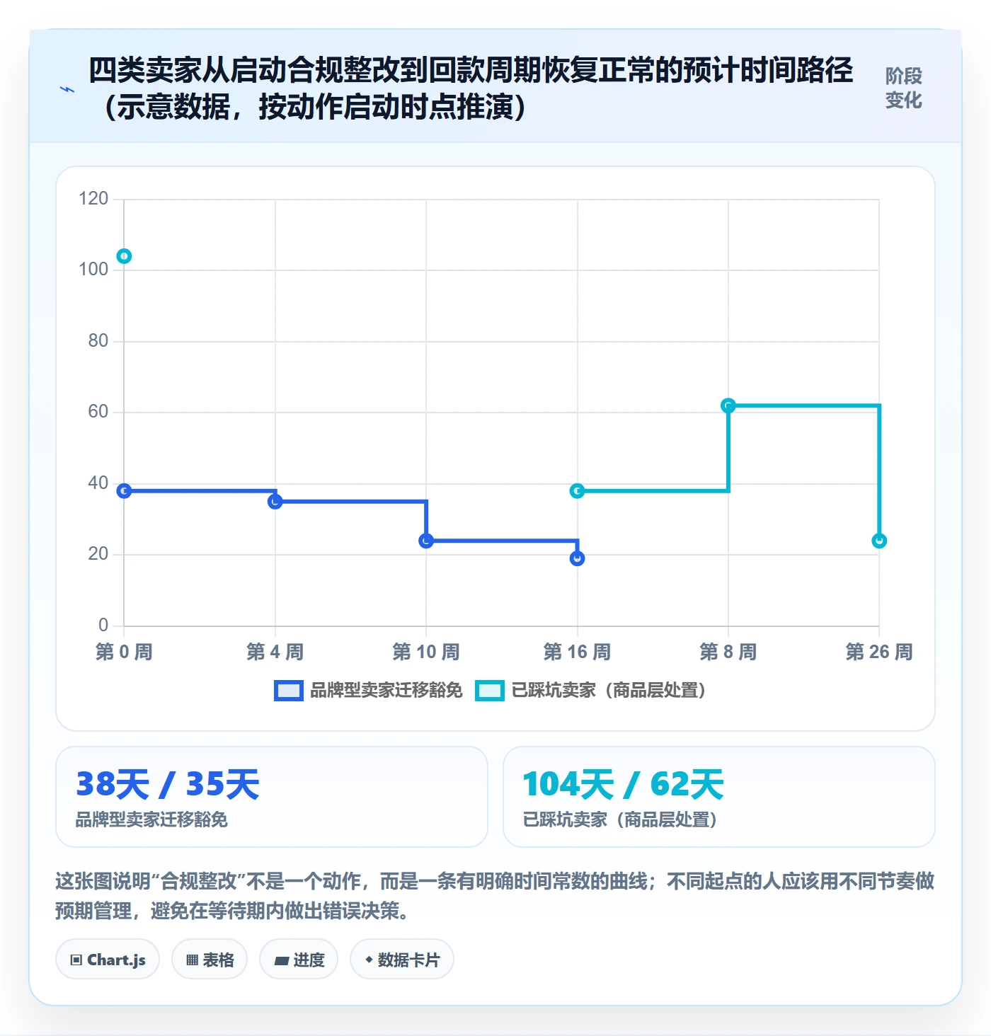 UPC码基础课：合规风险相关的回款管理一次讲透