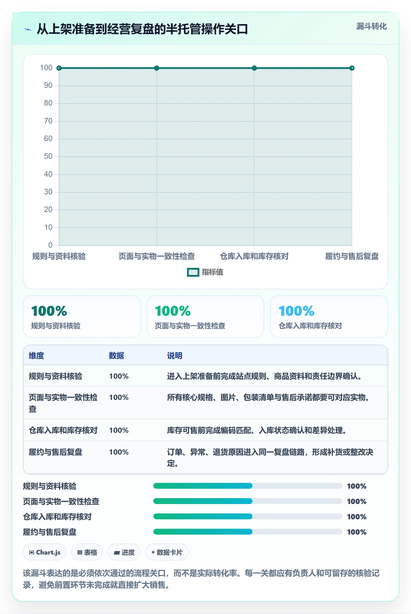 temu操作手册：半托管模式对应的本地化运营步骤