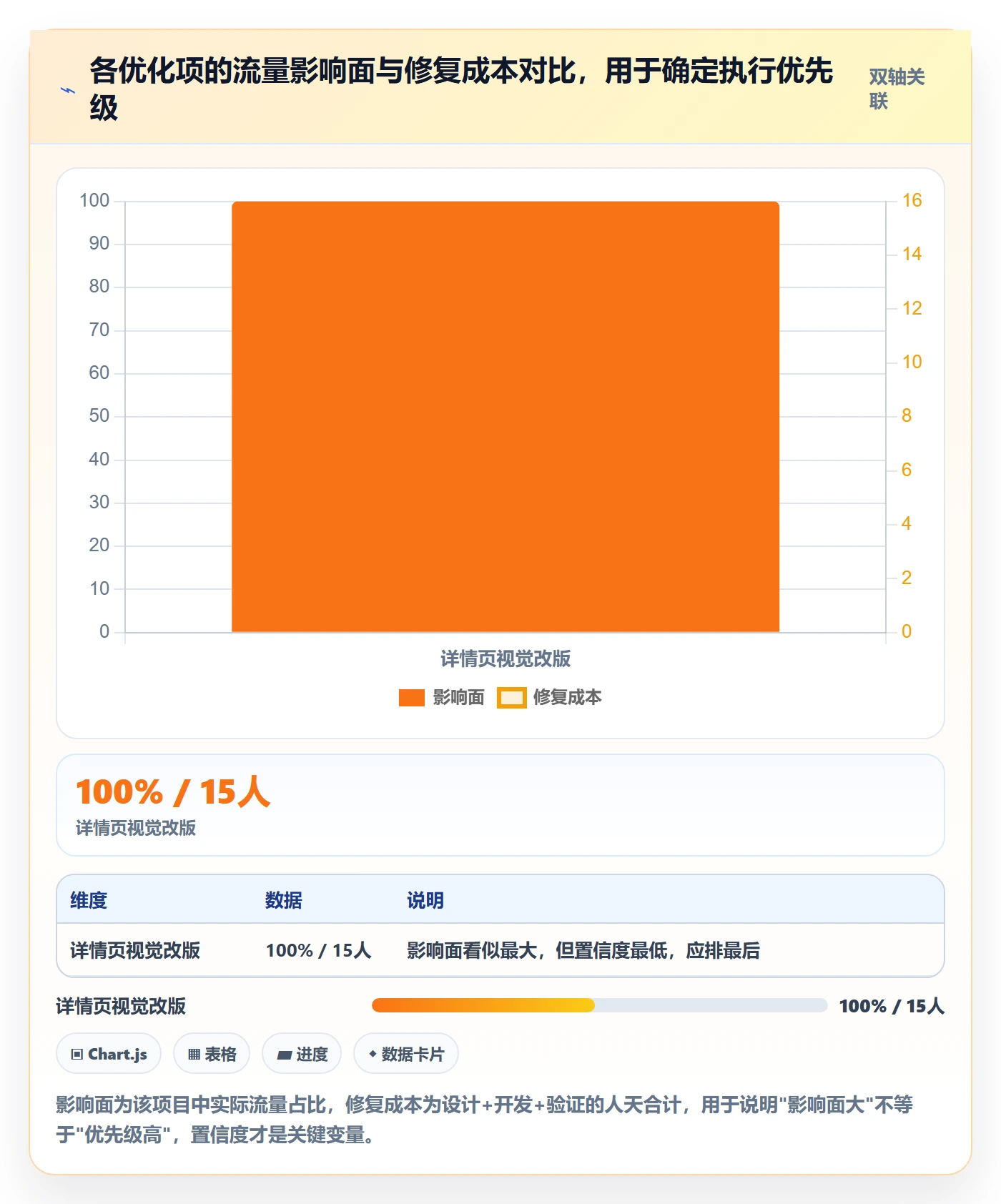 跨境电商运营从0到1：转化优化的风险排查与操作要点
