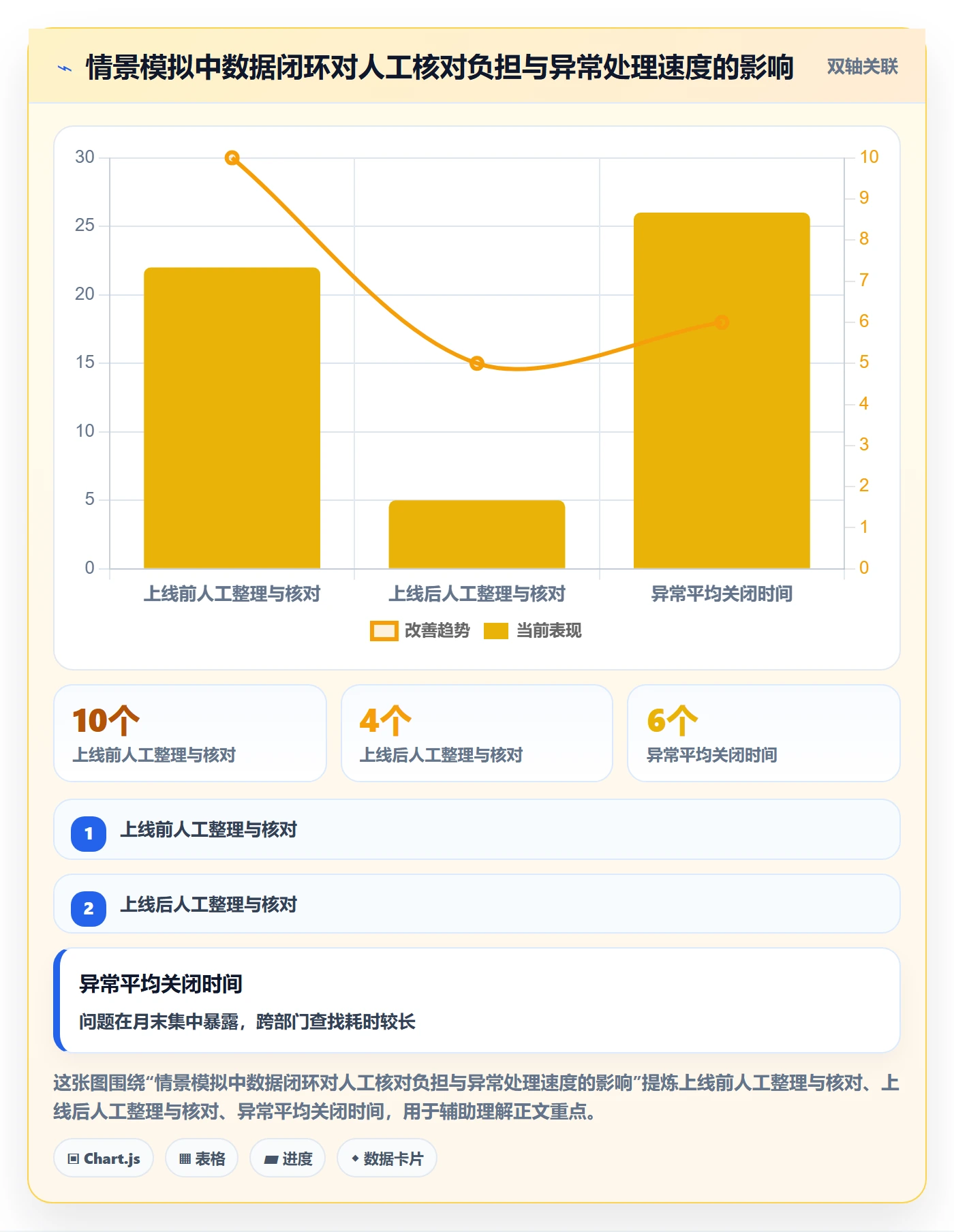 跨境电商应用思路：围绕税务合规拆解落地案例