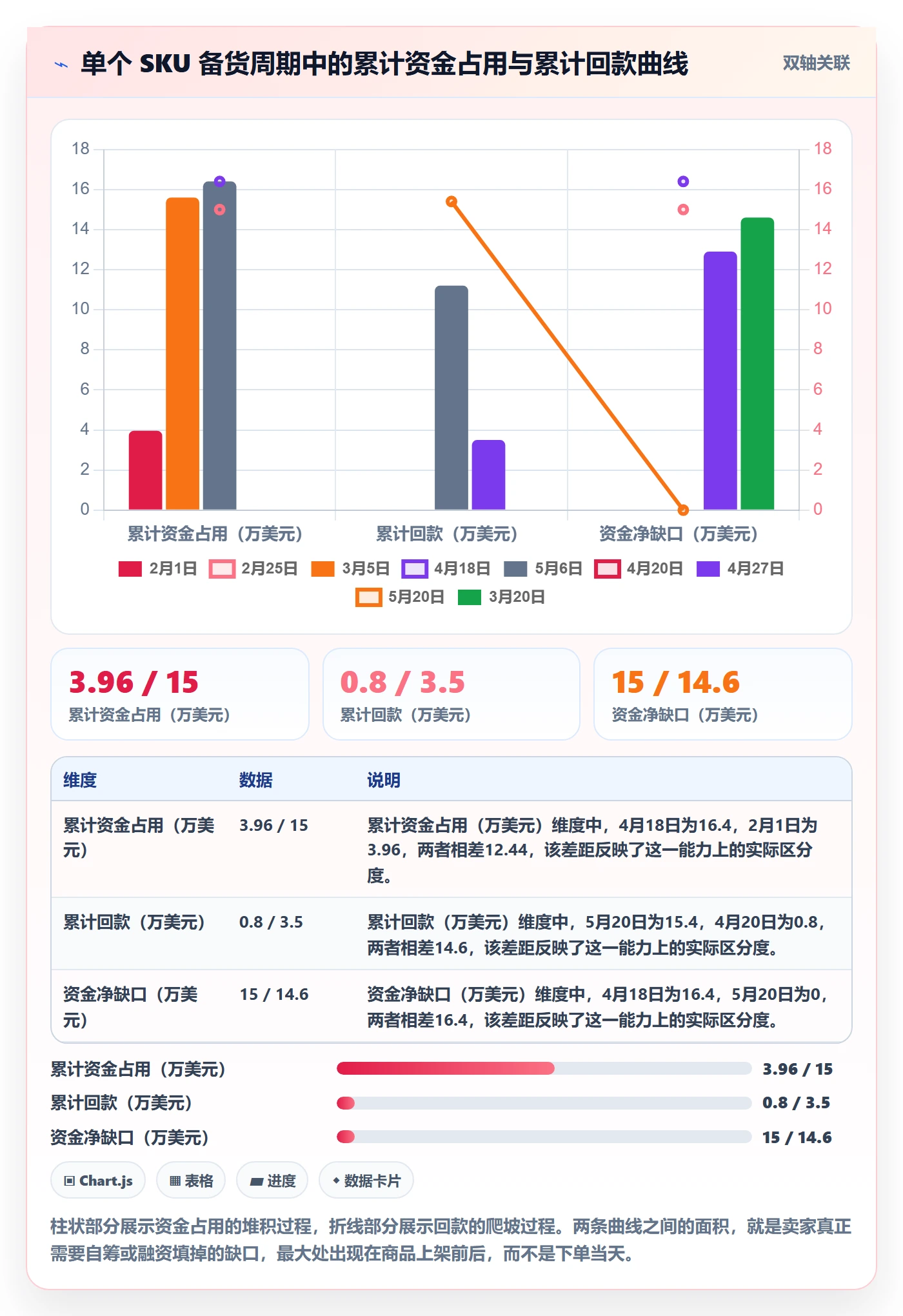 跨境电商运营使用技巧：库存计划对应的支付结算方法
