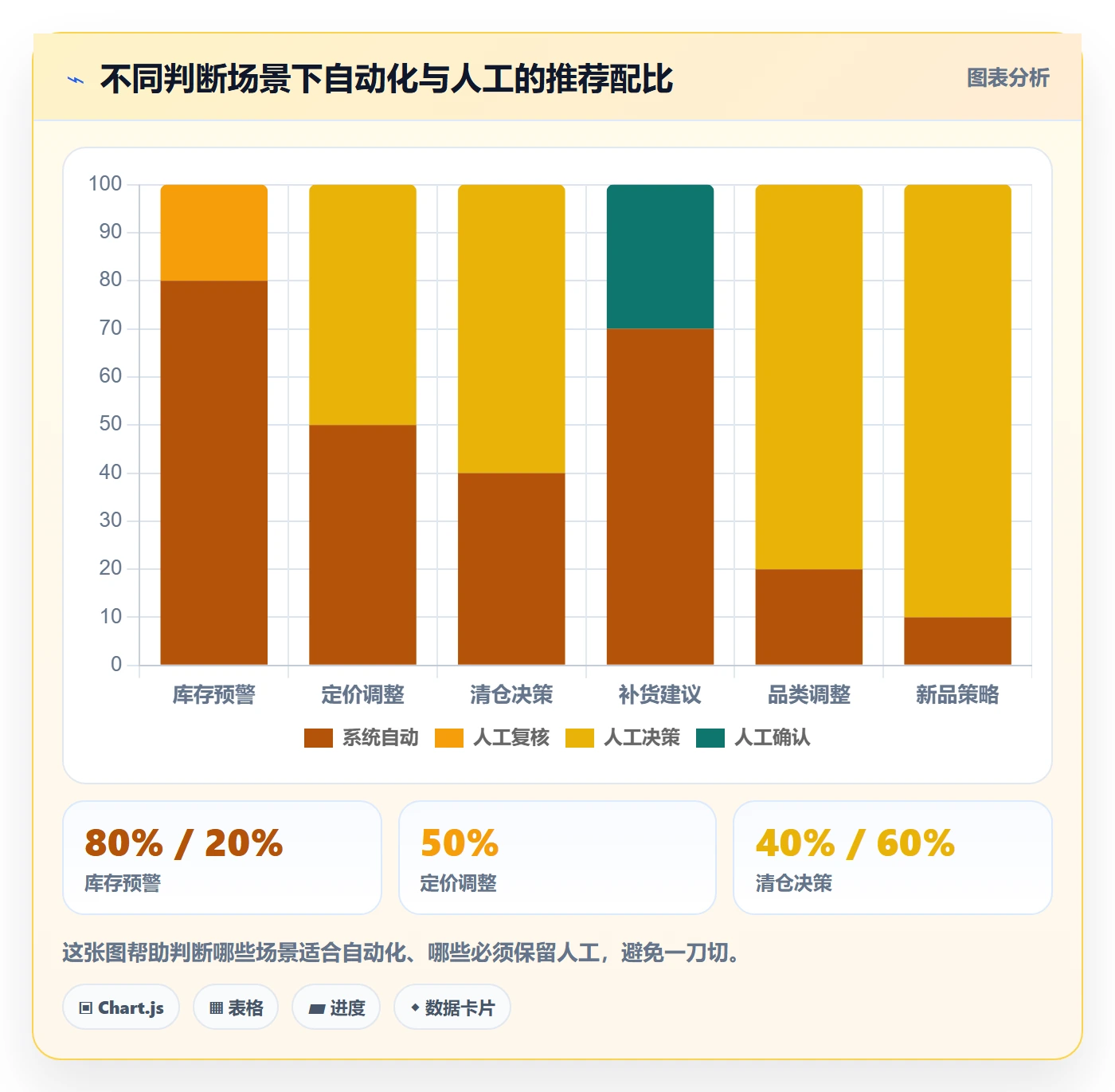 商品分析数据方法：用销量趋势支撑系统搭建判断