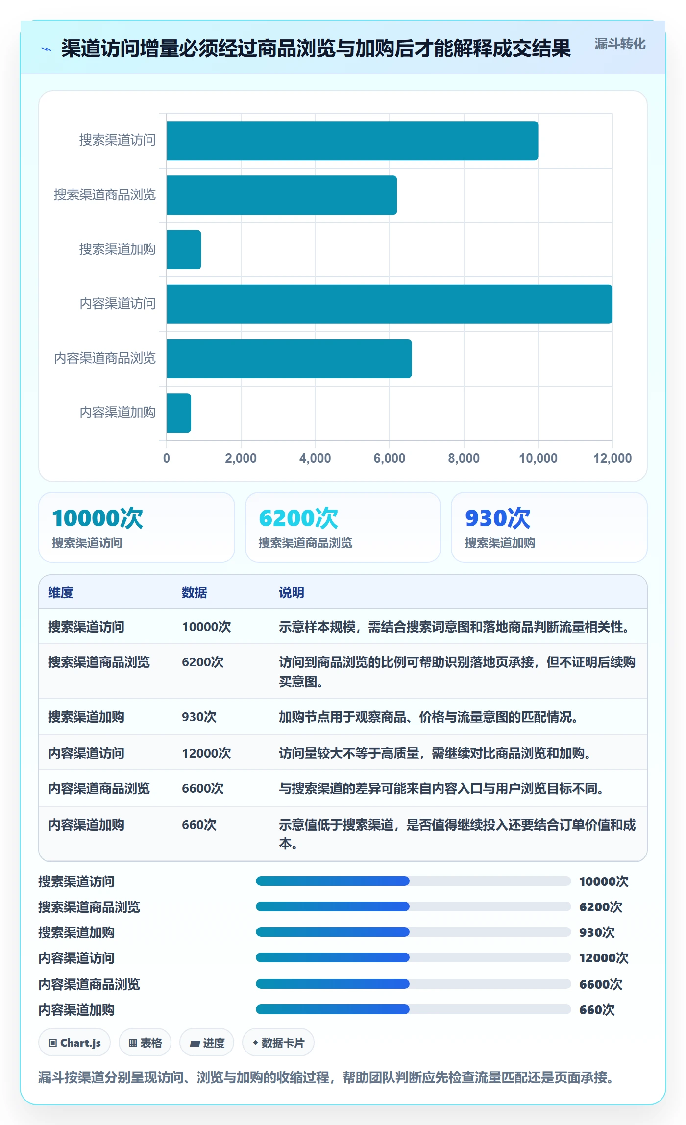 电商数据查询网站进阶课：围绕流量分析完善团队协同