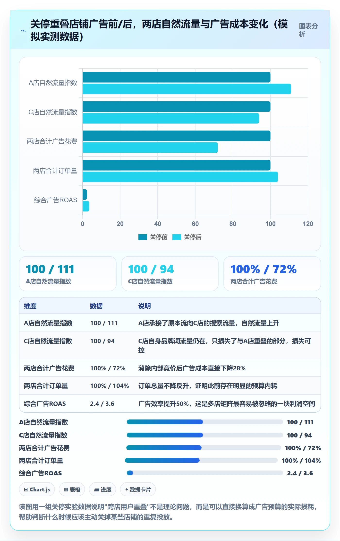 跨境电商运营升级方案：用多店经营改善转化优化