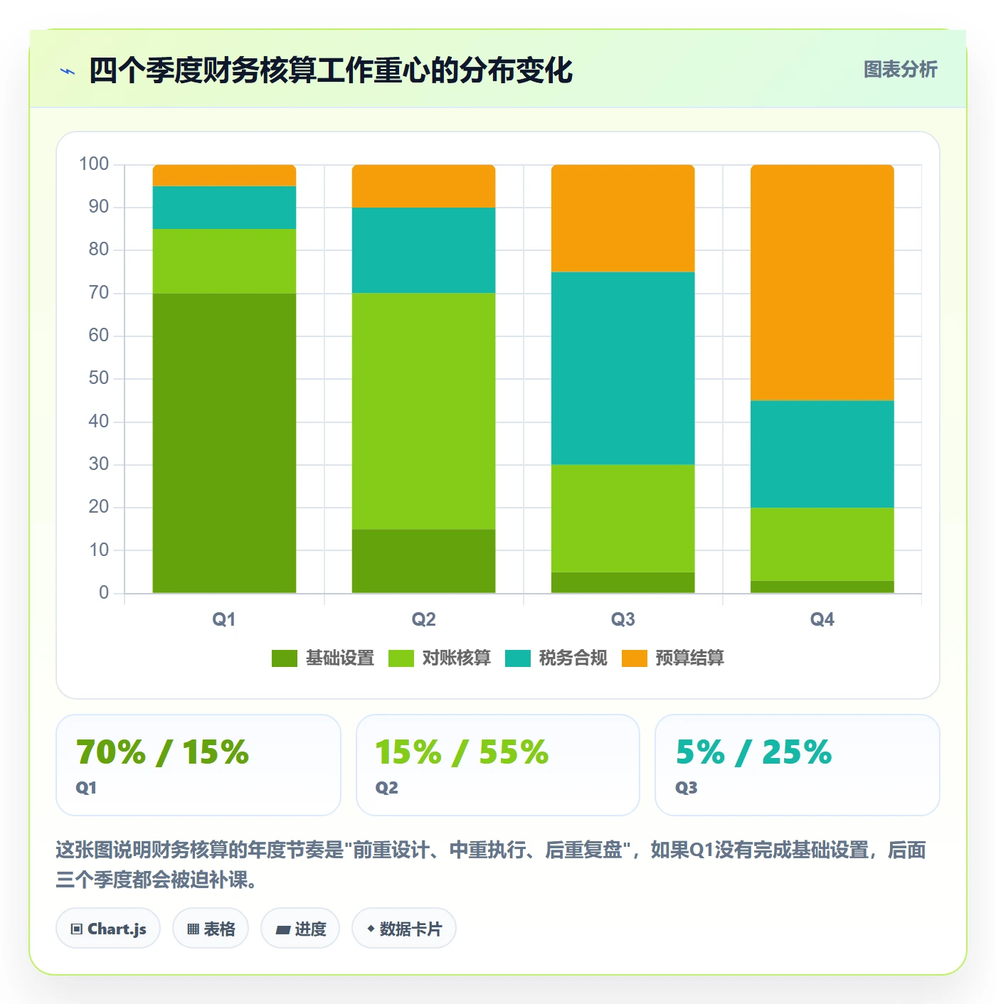 erp跨境电商运营框架:把财务核算纳入年度规划