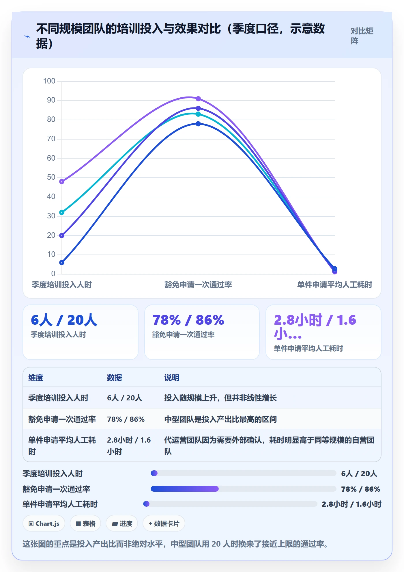 UPC码管理要点：豁免申请的团队培训如何设计