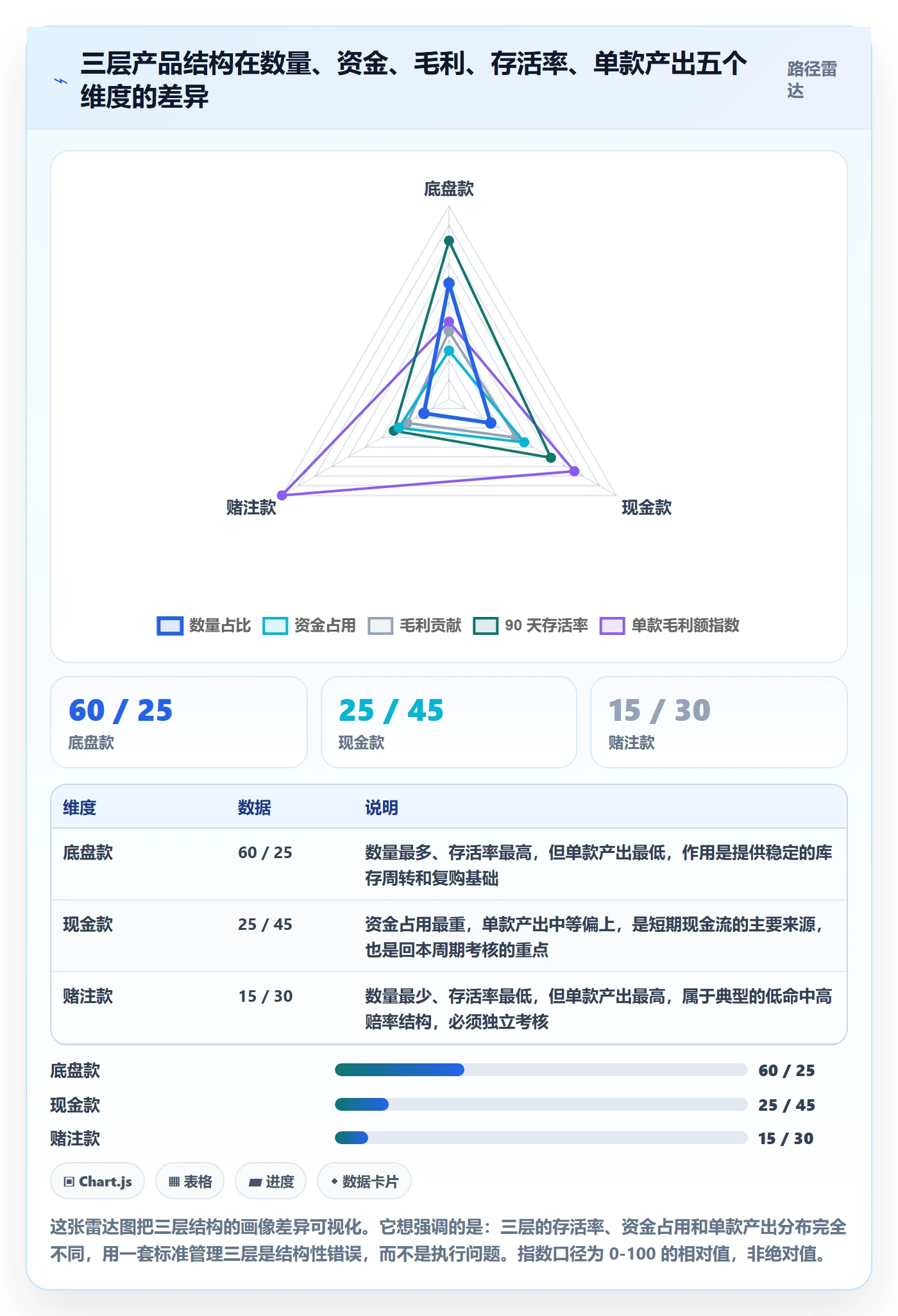 跨境电商运营实践指南：选品上新的年度规划怎样更有效