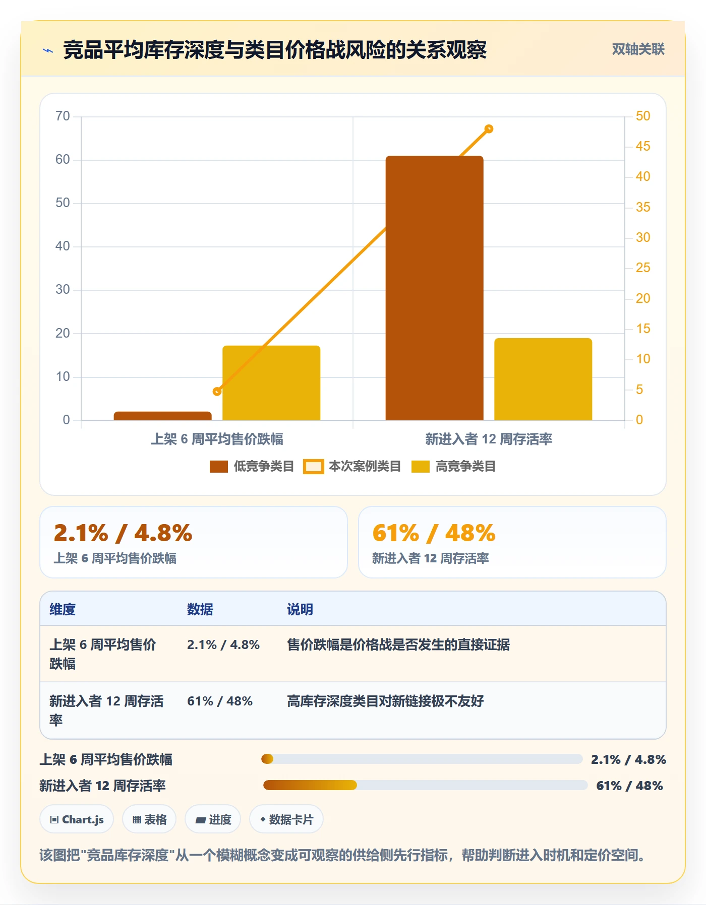 跨境电商运营实用方法：围绕库存计划建立市场调研