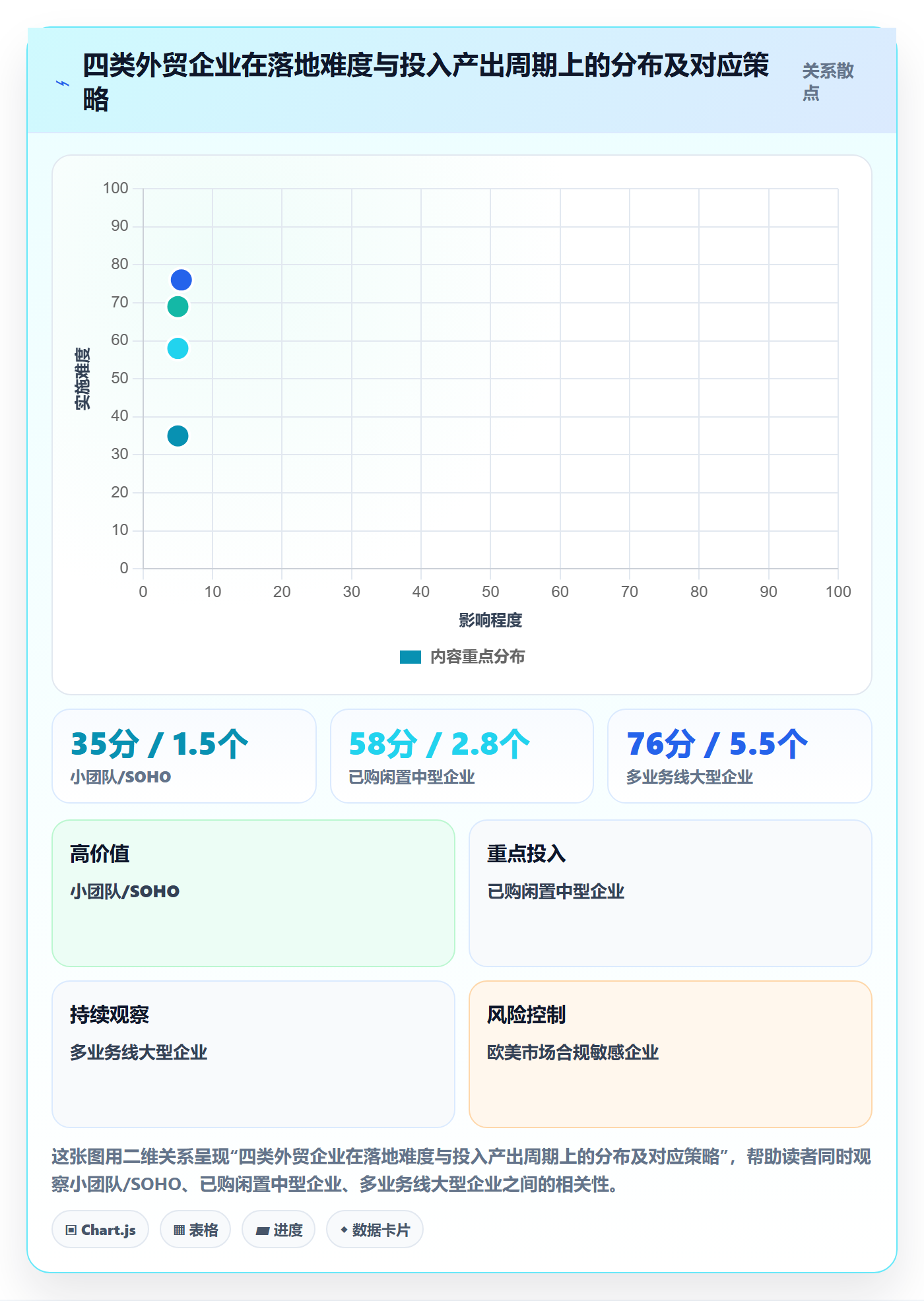外贸数据分析平台怎么落地？从买家查询讲清系统搭建