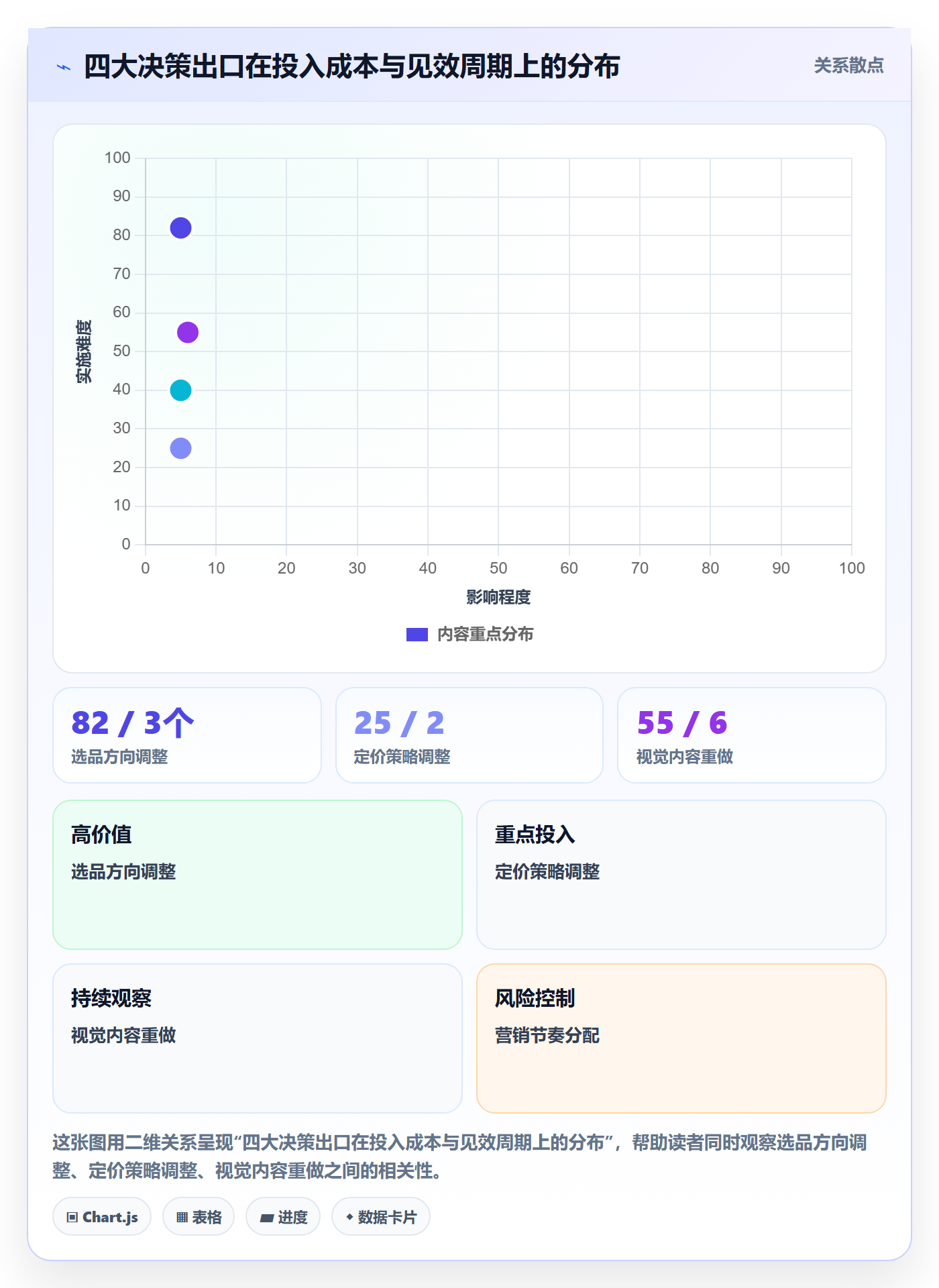 商品分析怎么优化？先从价格带的市场调研入手