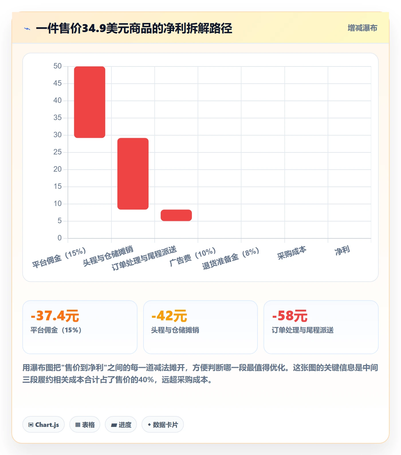 跨境电商运营操作手册：市场调研对应的跨境物流步骤