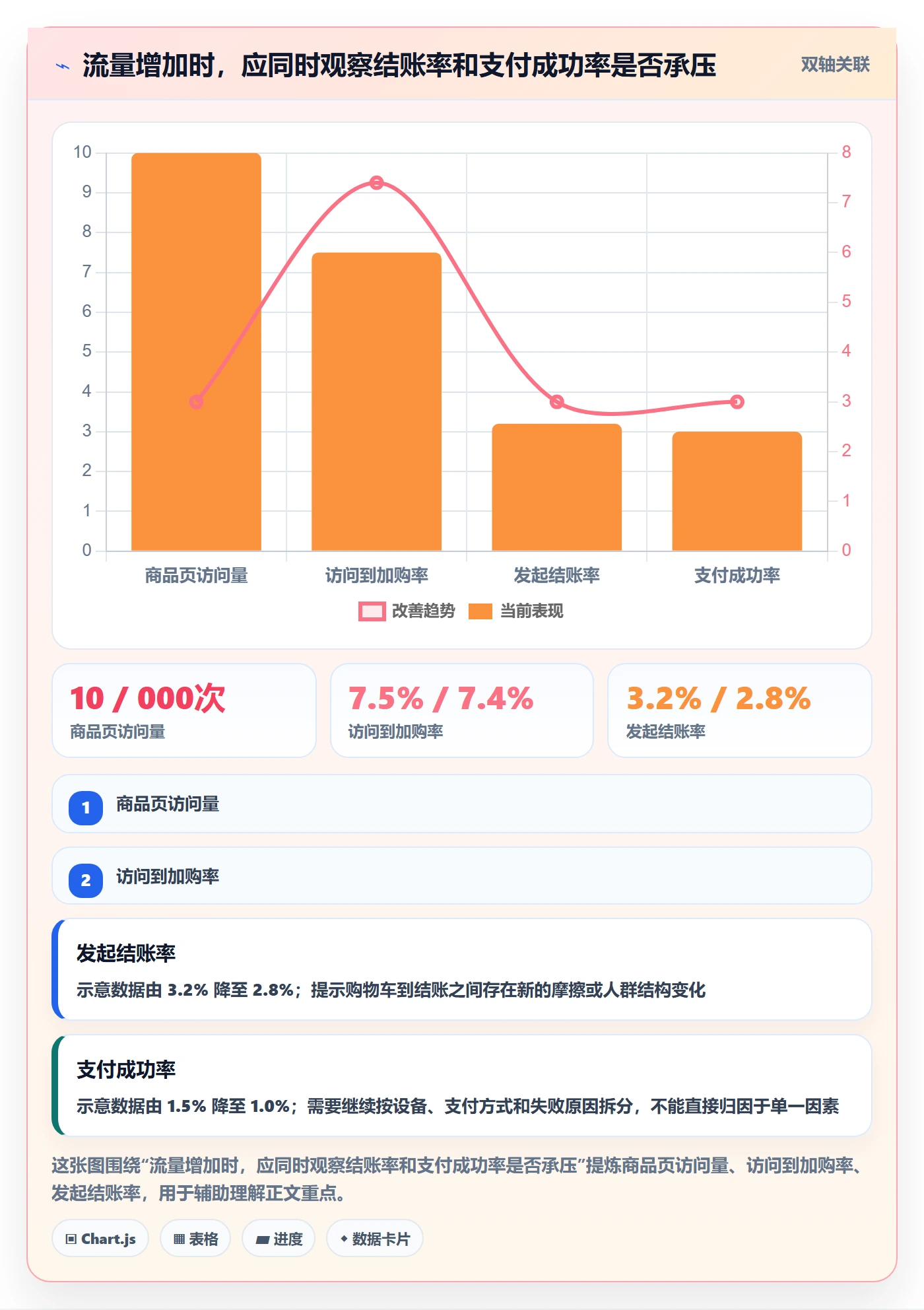跨境电商优化清单：本地化运营与日常管理的关键动作